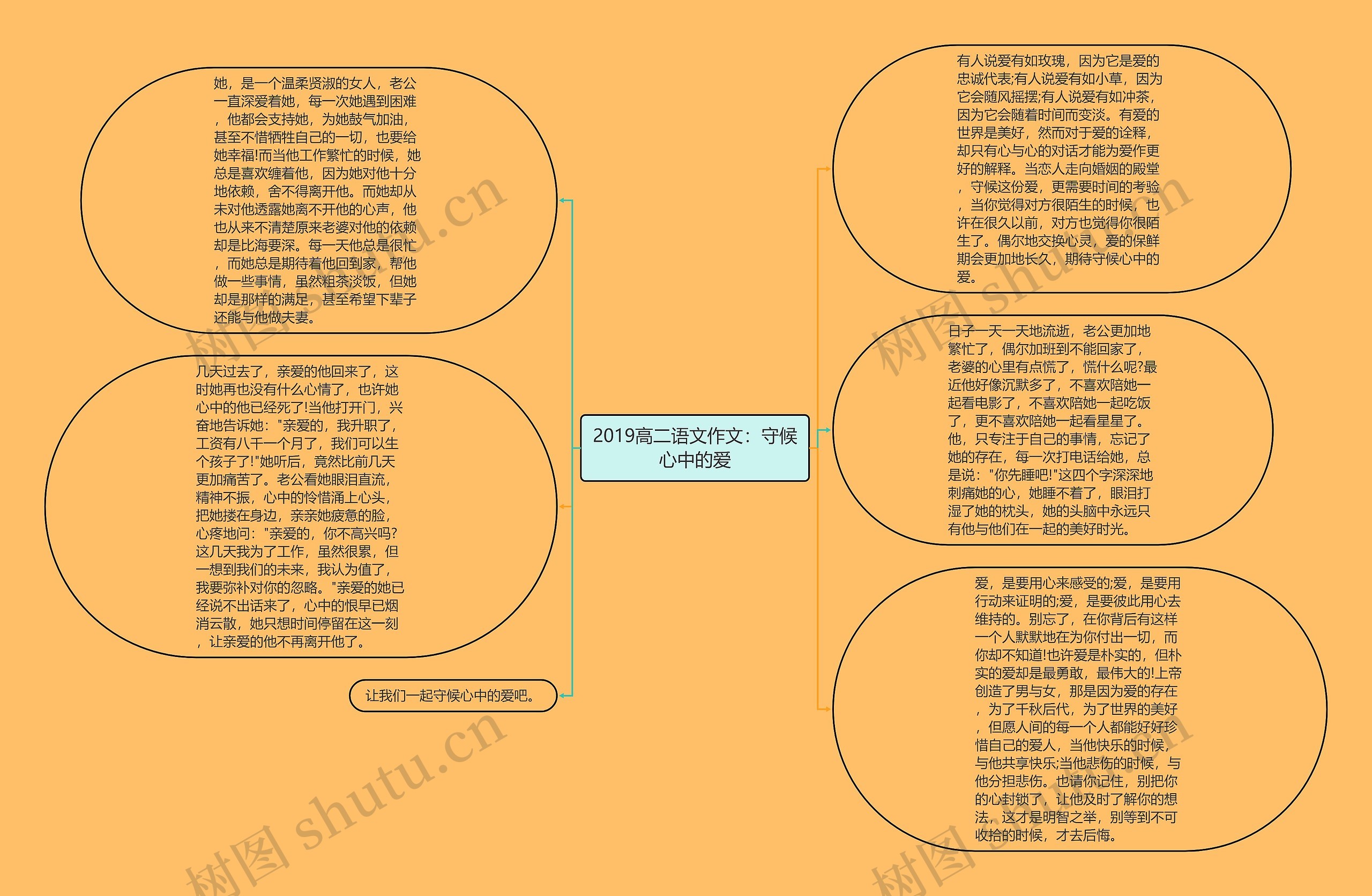 2019高二语文作文：守候心中的爱