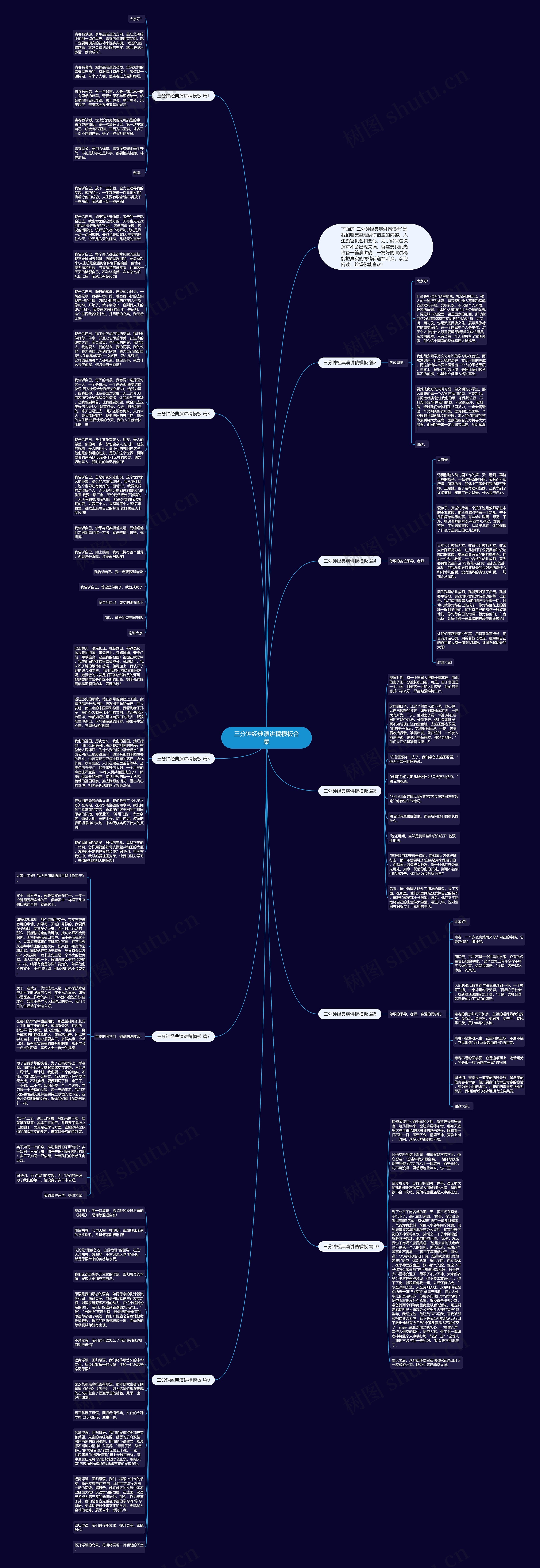 三分钟经典演讲稿合集思维导图