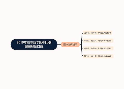 2019年高考数学圆中比例线段解题口诀