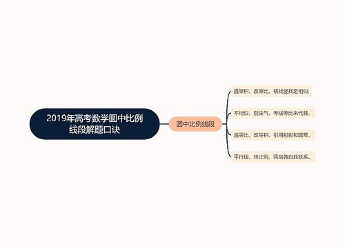 2019年高考数学圆中比例线段解题口诀