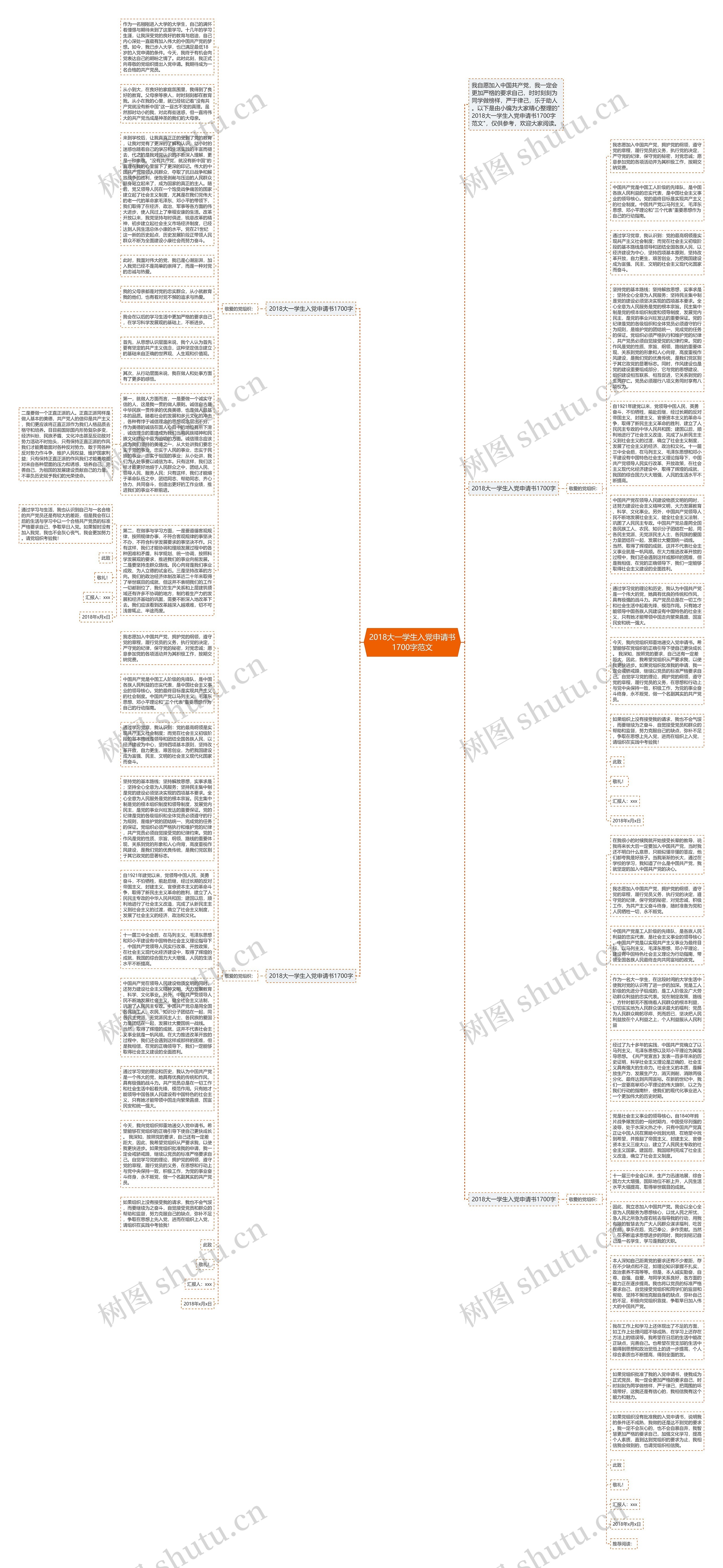 2018大一学生入党申请书1700字范文思维导图