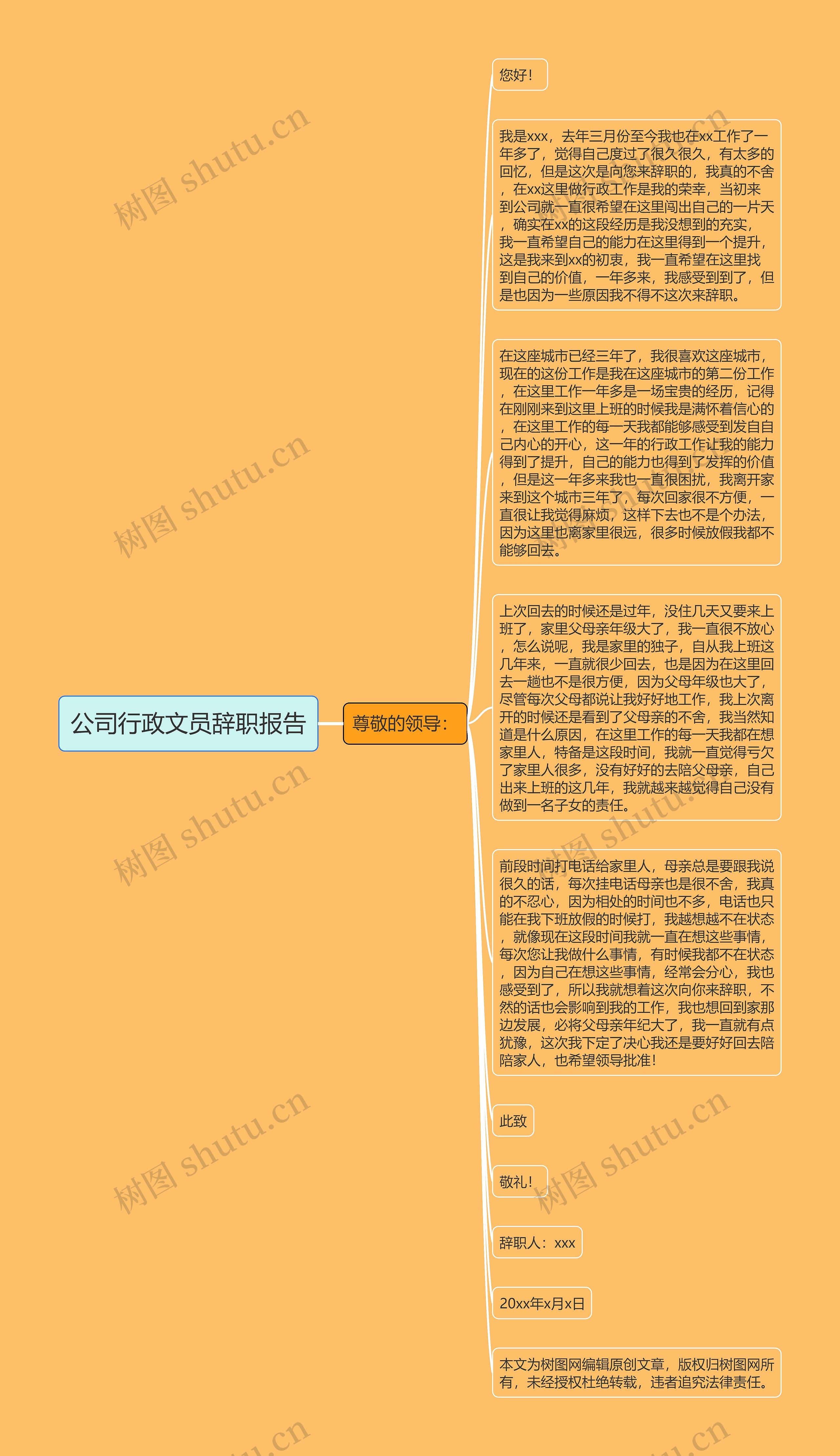 公司行政文员辞职报告思维导图