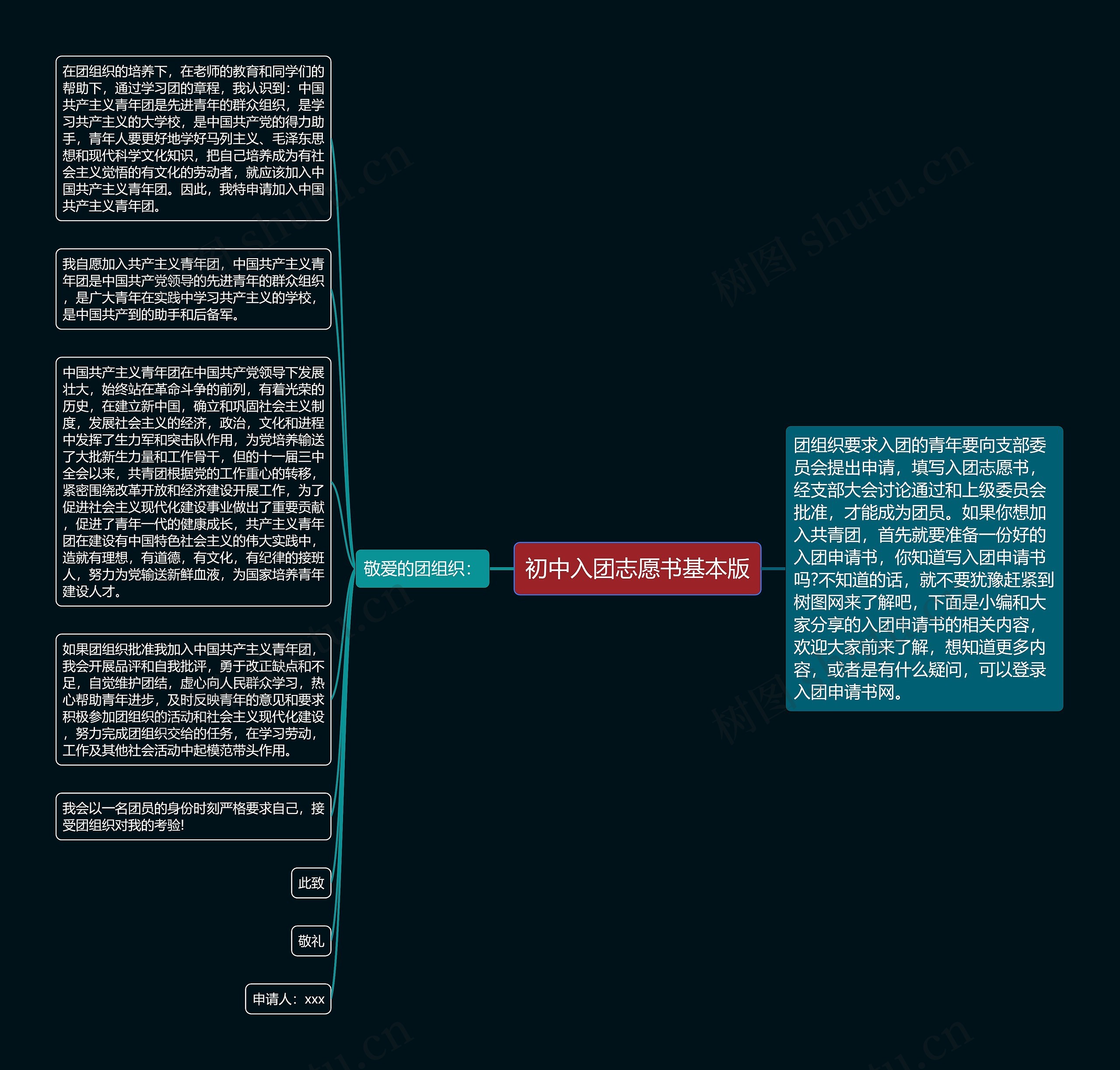 初中入团志愿书基本版思维导图