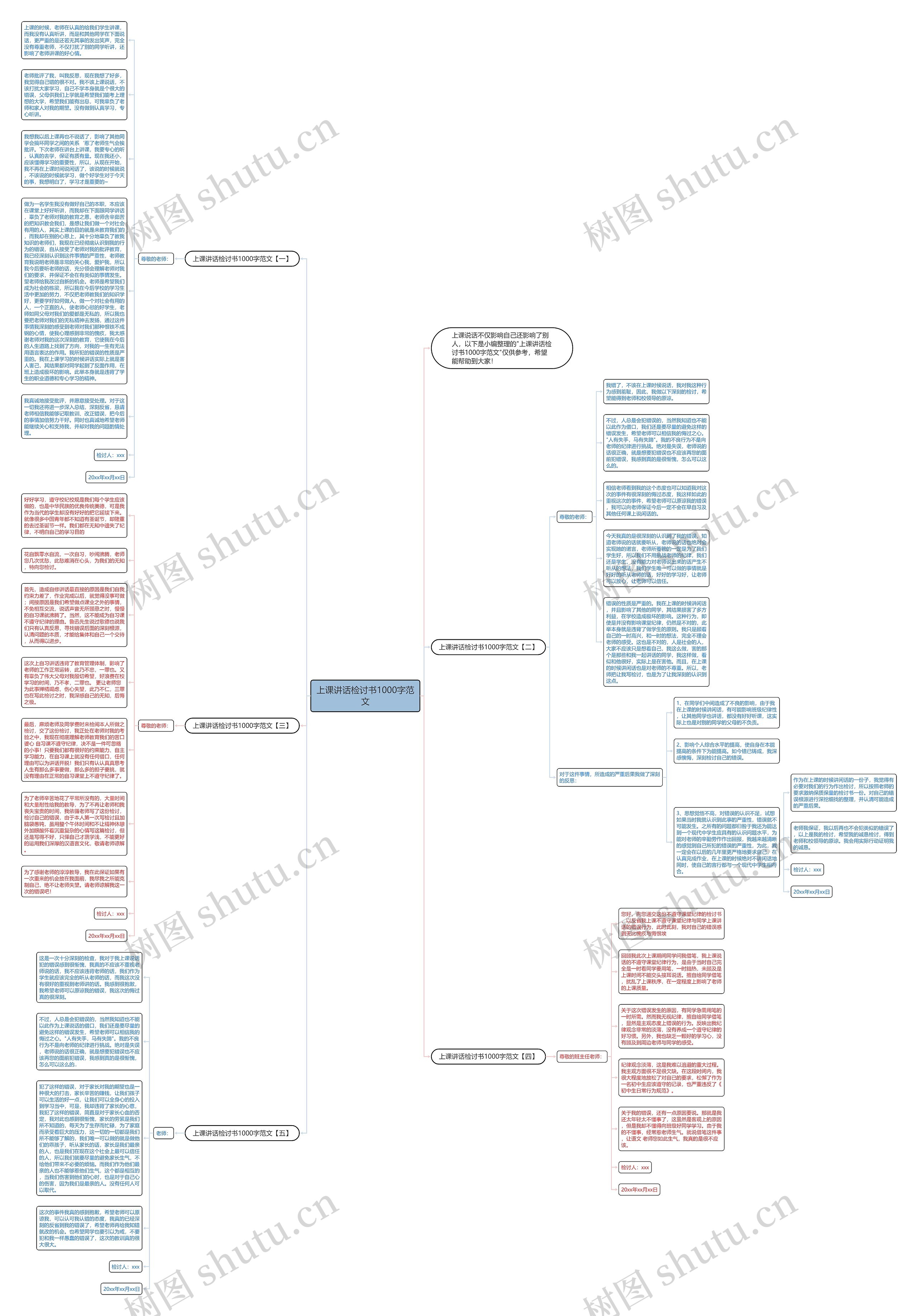 上课讲话检讨书1000字范文思维导图