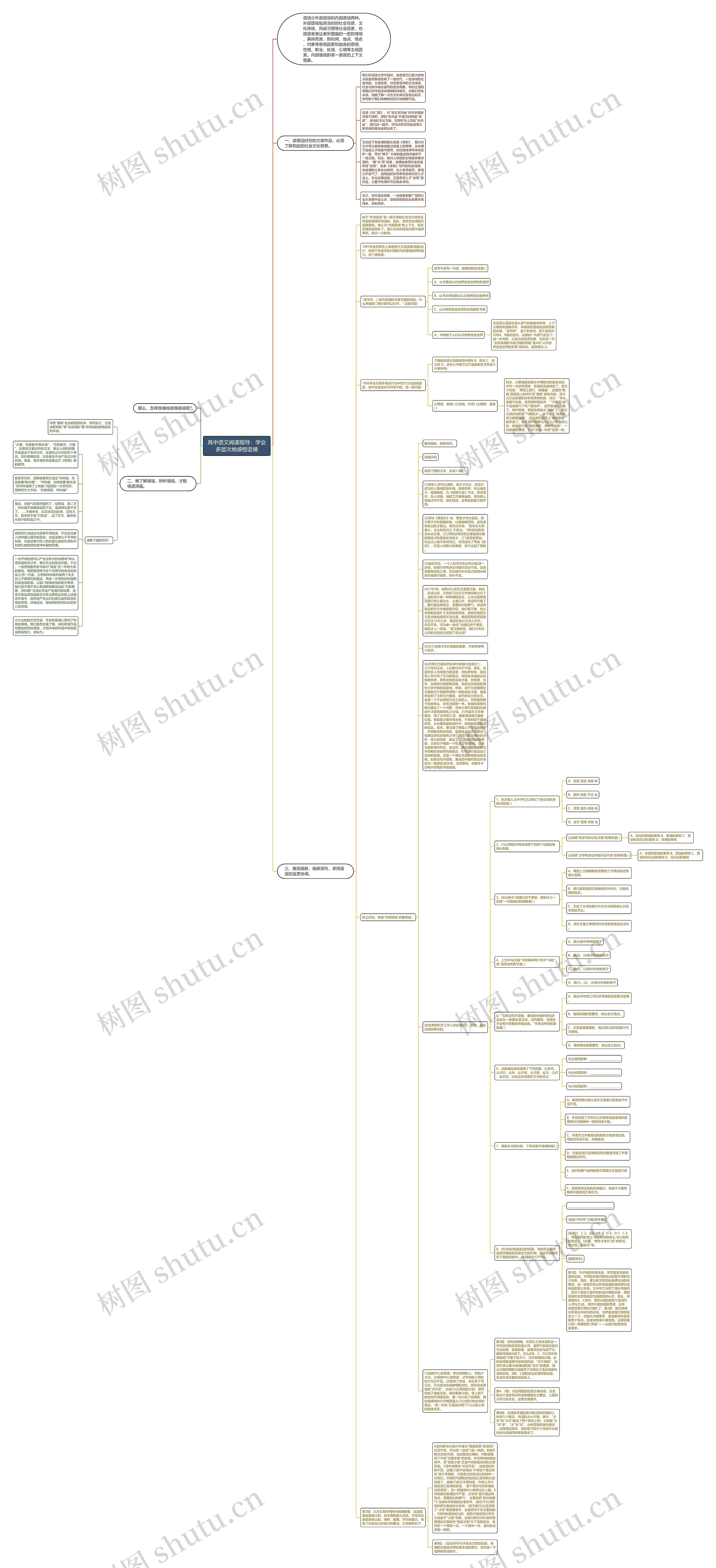 高中语文阅读指导：学会多层次地感悟语境思维导图