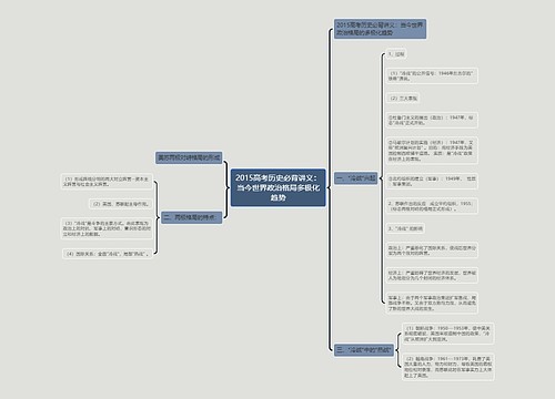 2015高考历史必背讲义：当今世界政治格局多极化趋势