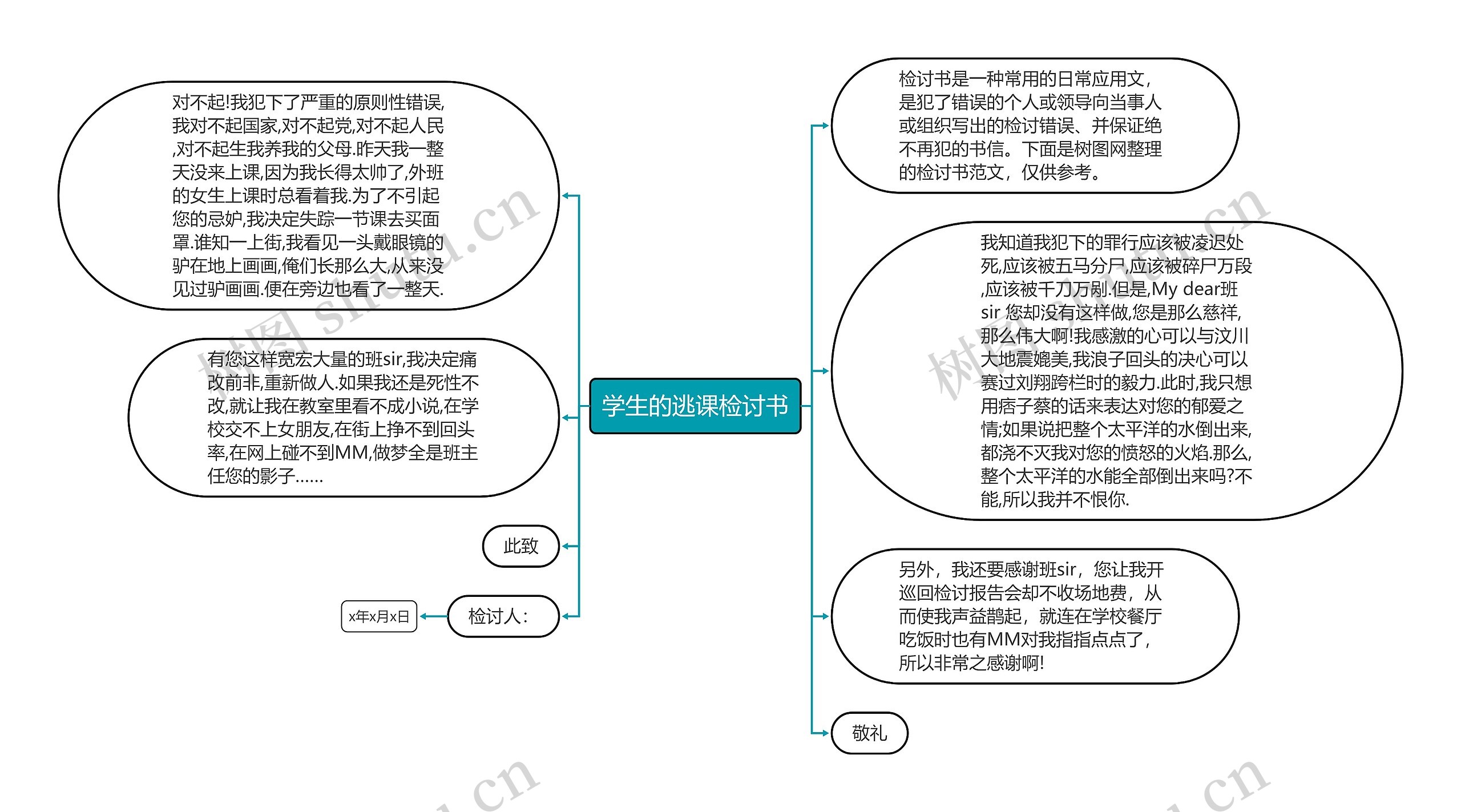 学生的逃课检讨书思维导图