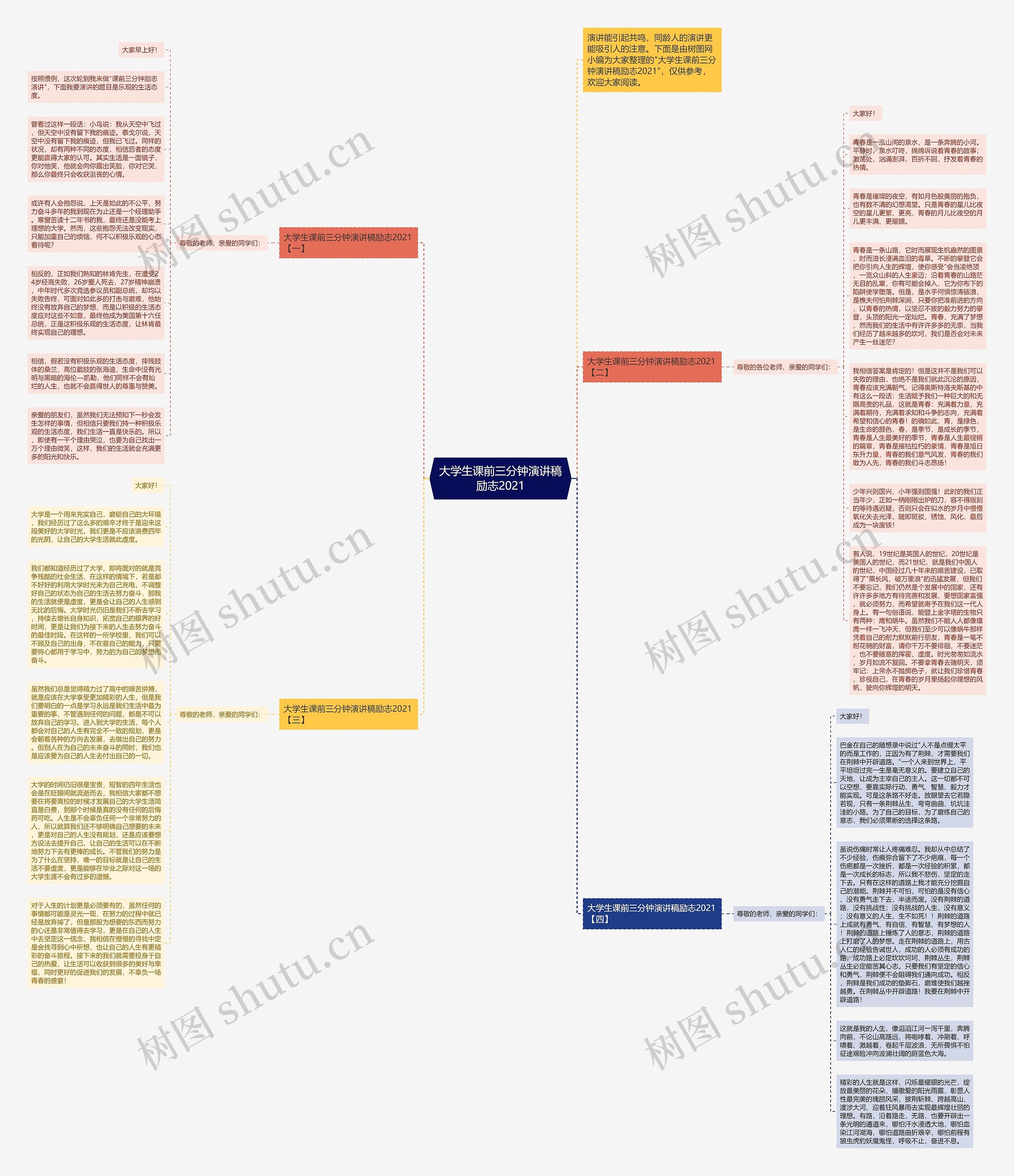 大学生课前三分钟演讲稿励志2021思维导图