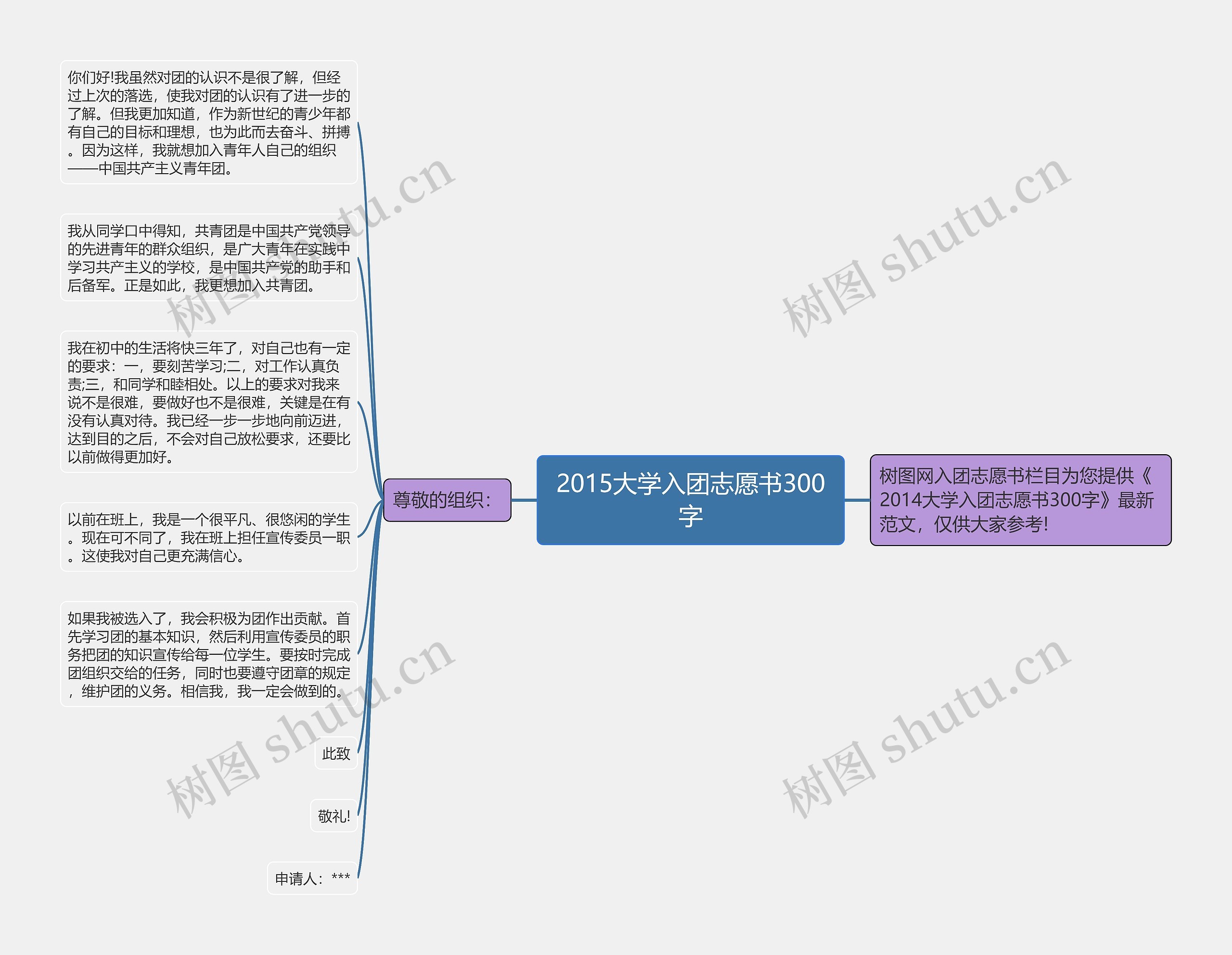 2015大学入团志愿书300字思维导图