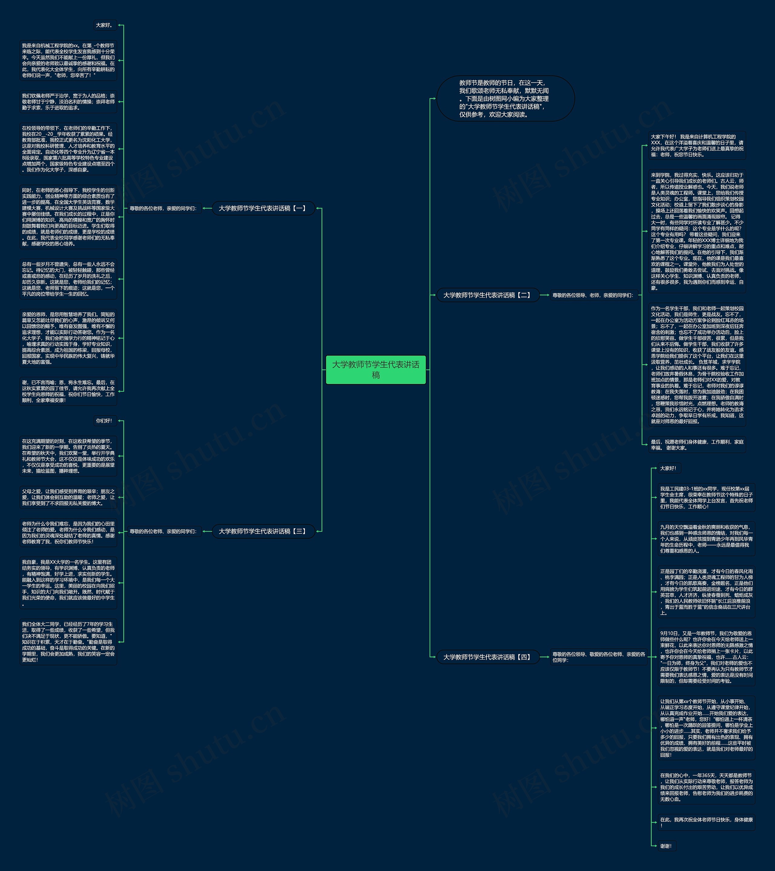 大学教师节学生代表讲话稿思维导图