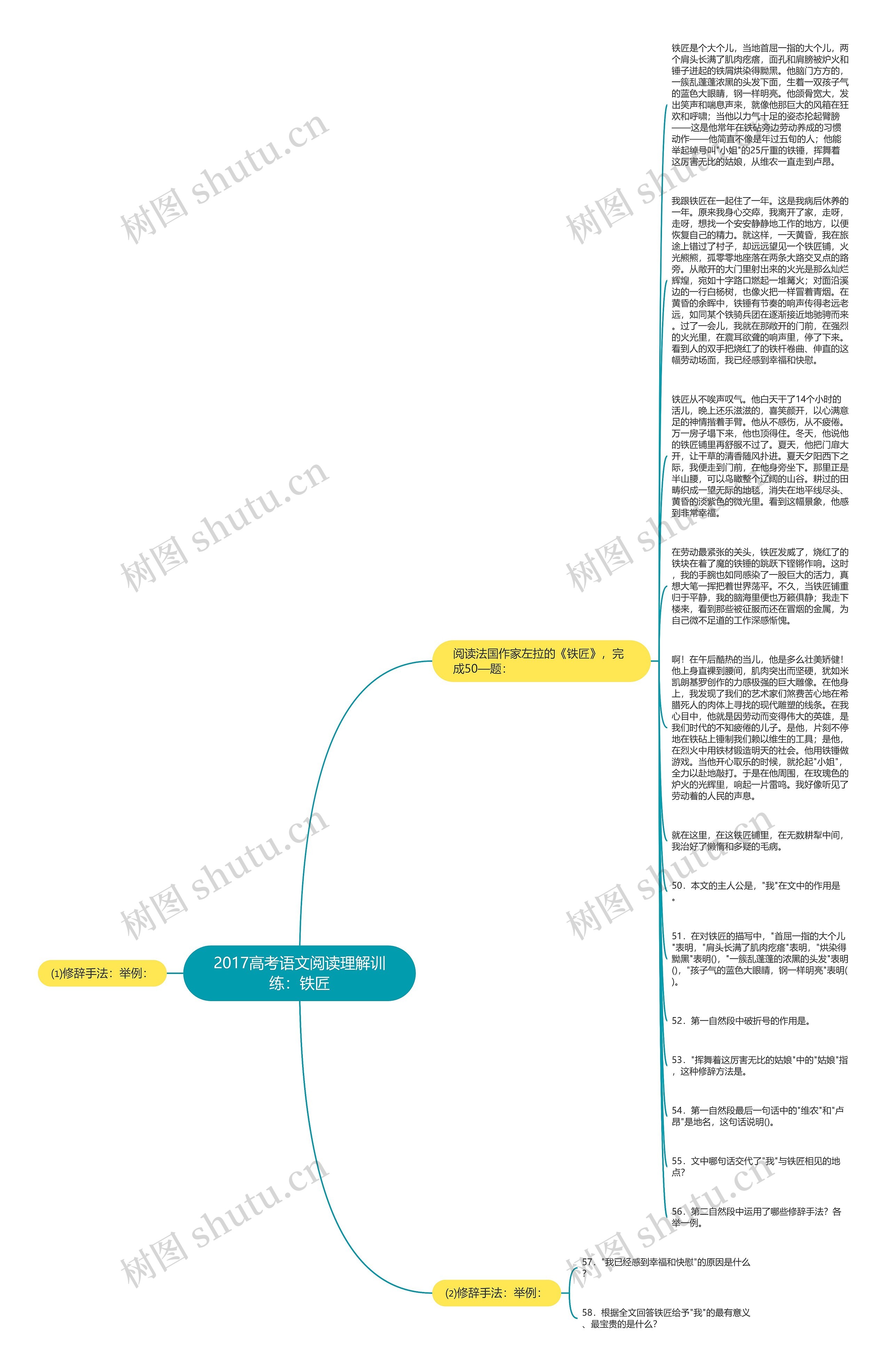 2017高考语文阅读理解训练：铁匠思维导图