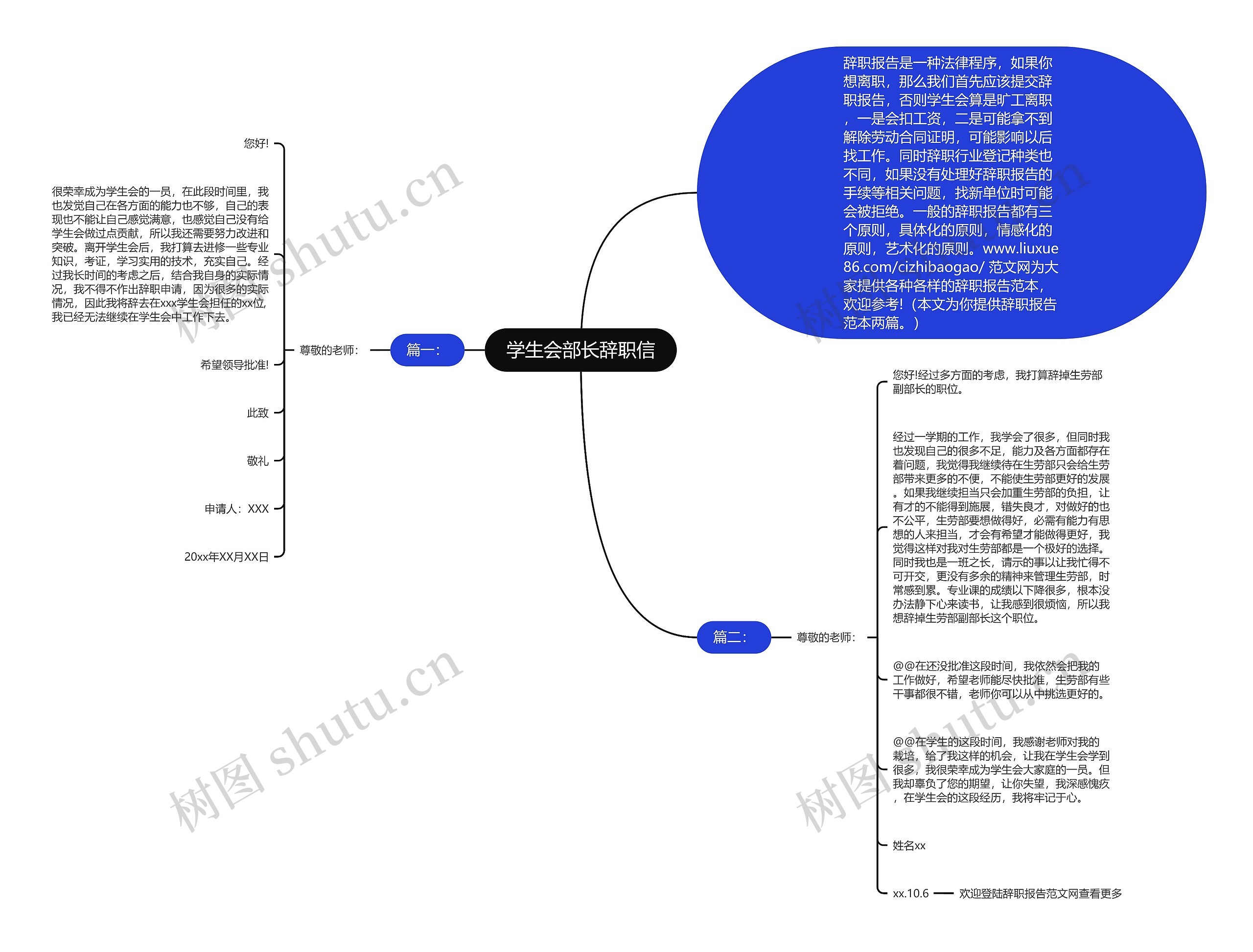 学生会部长辞职信思维导图