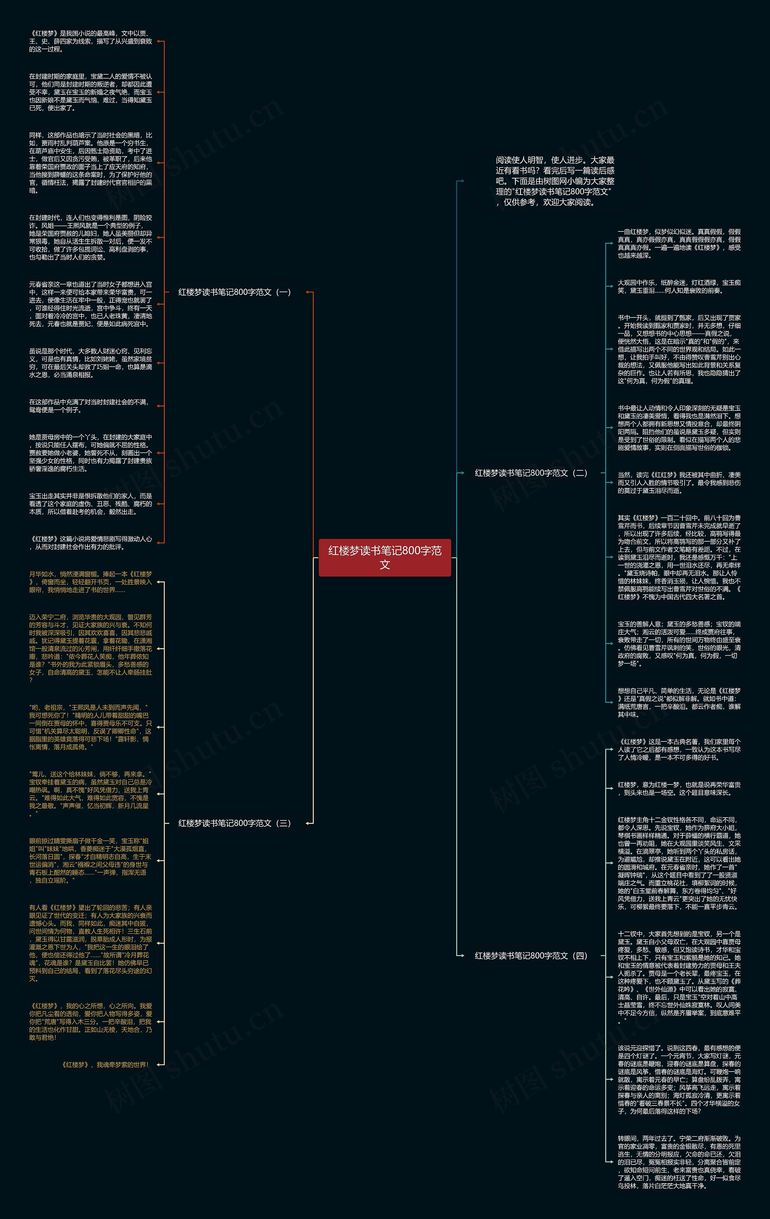 红楼梦读书笔记800字范文思维导图