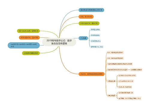 2019高考数学公式：数学集合及简单逻辑