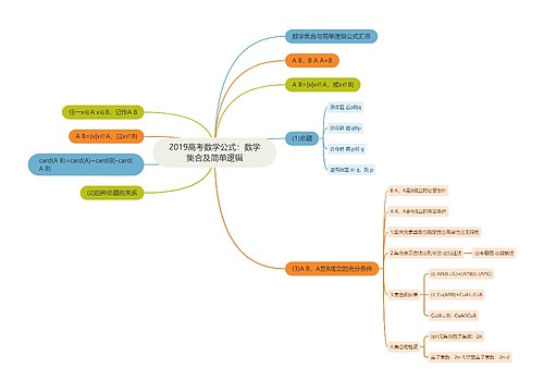 2019高考数学公式:数学集合及简单逻辑 2019高考数学公式:数学集合及简单逻辑