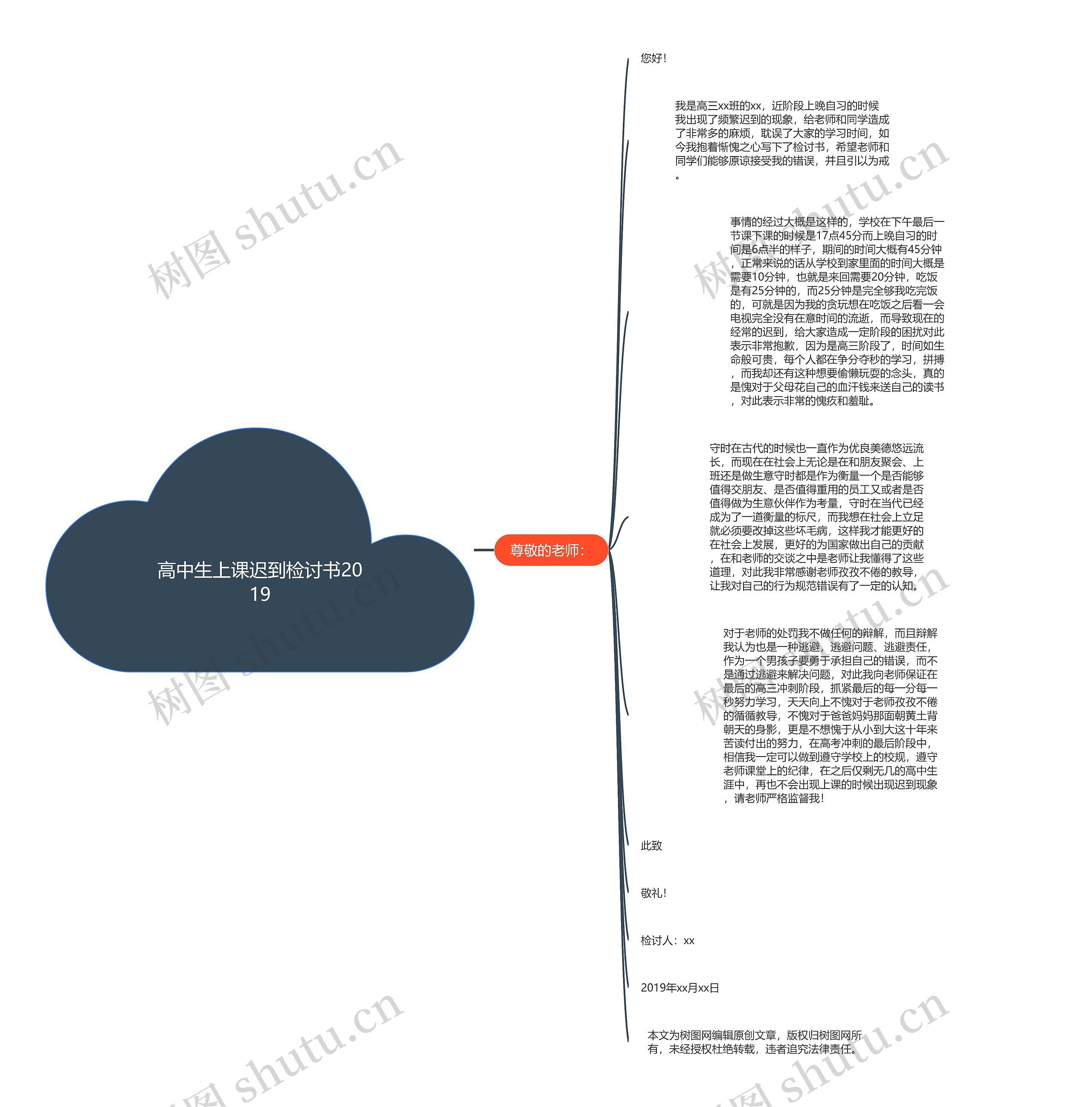 高中生上课迟到检讨书2019思维导图