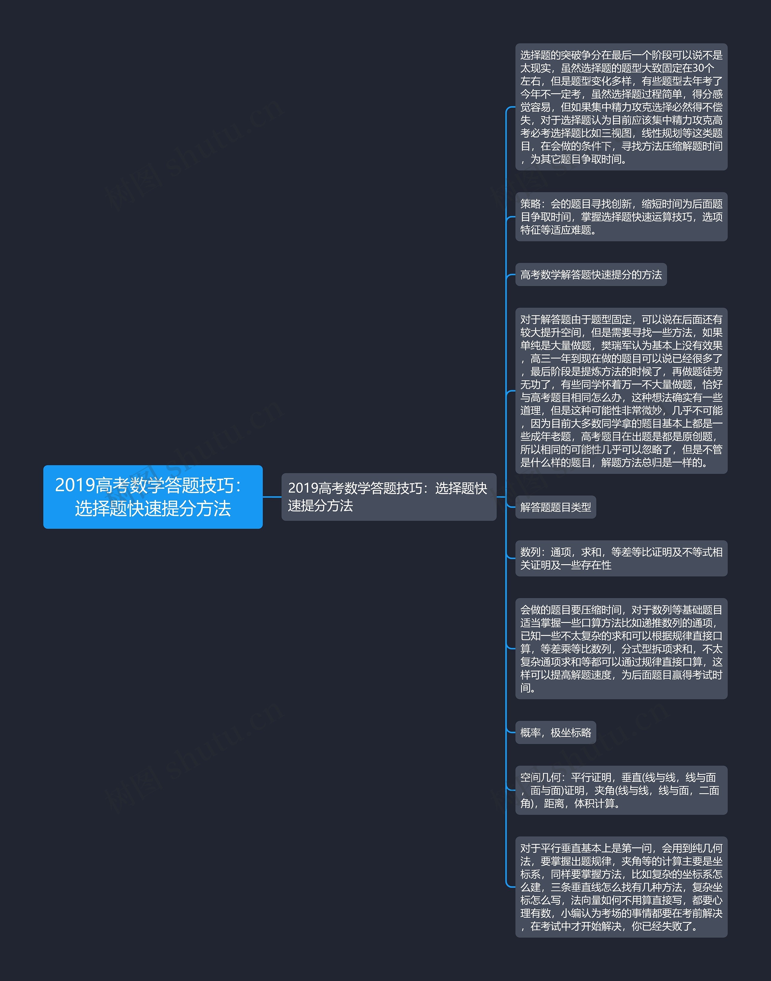 2019高考数学答题技巧：选择题快速提分方法思维导图