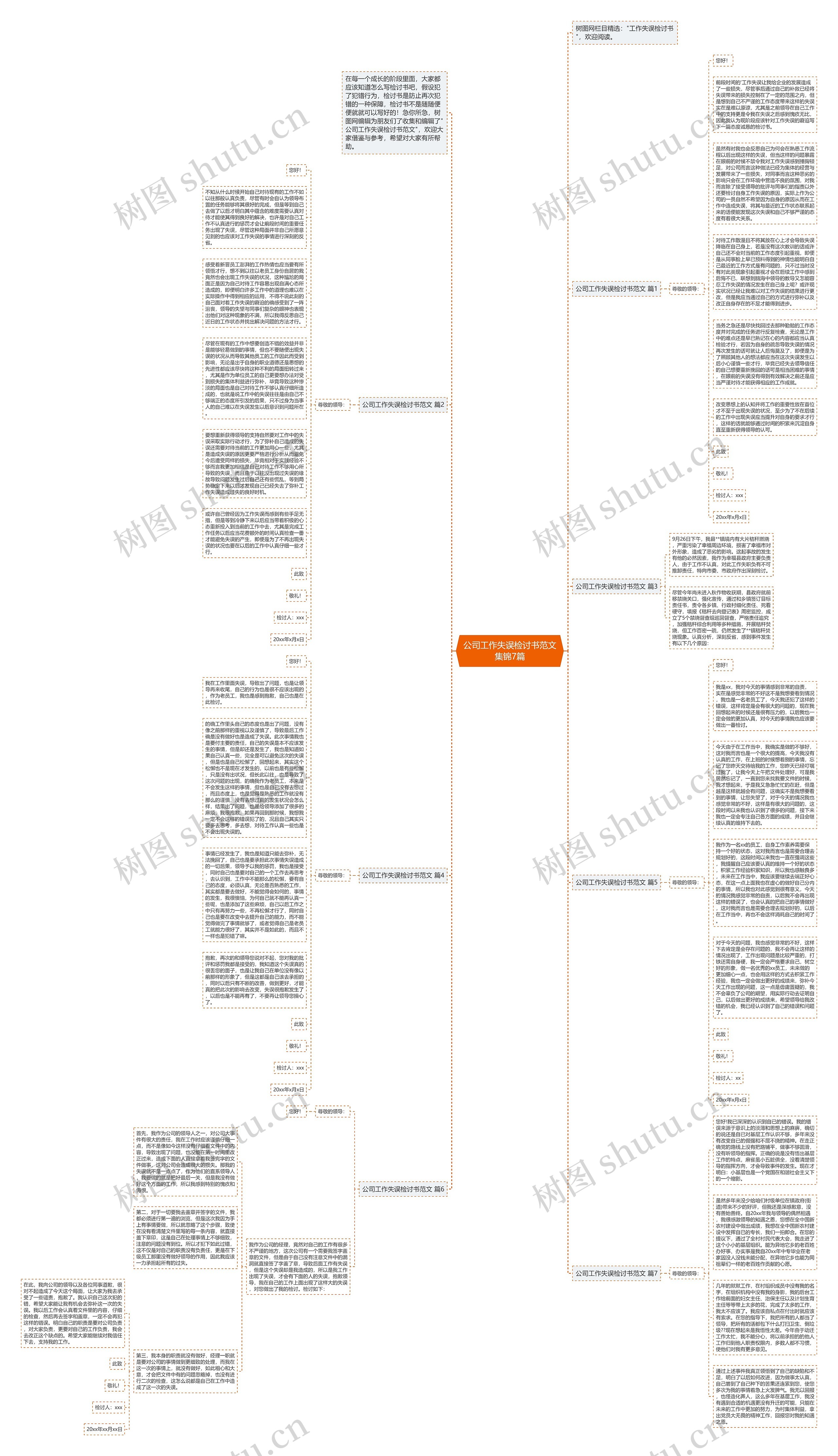 公司工作失误检讨书范文集锦7篇思维导图