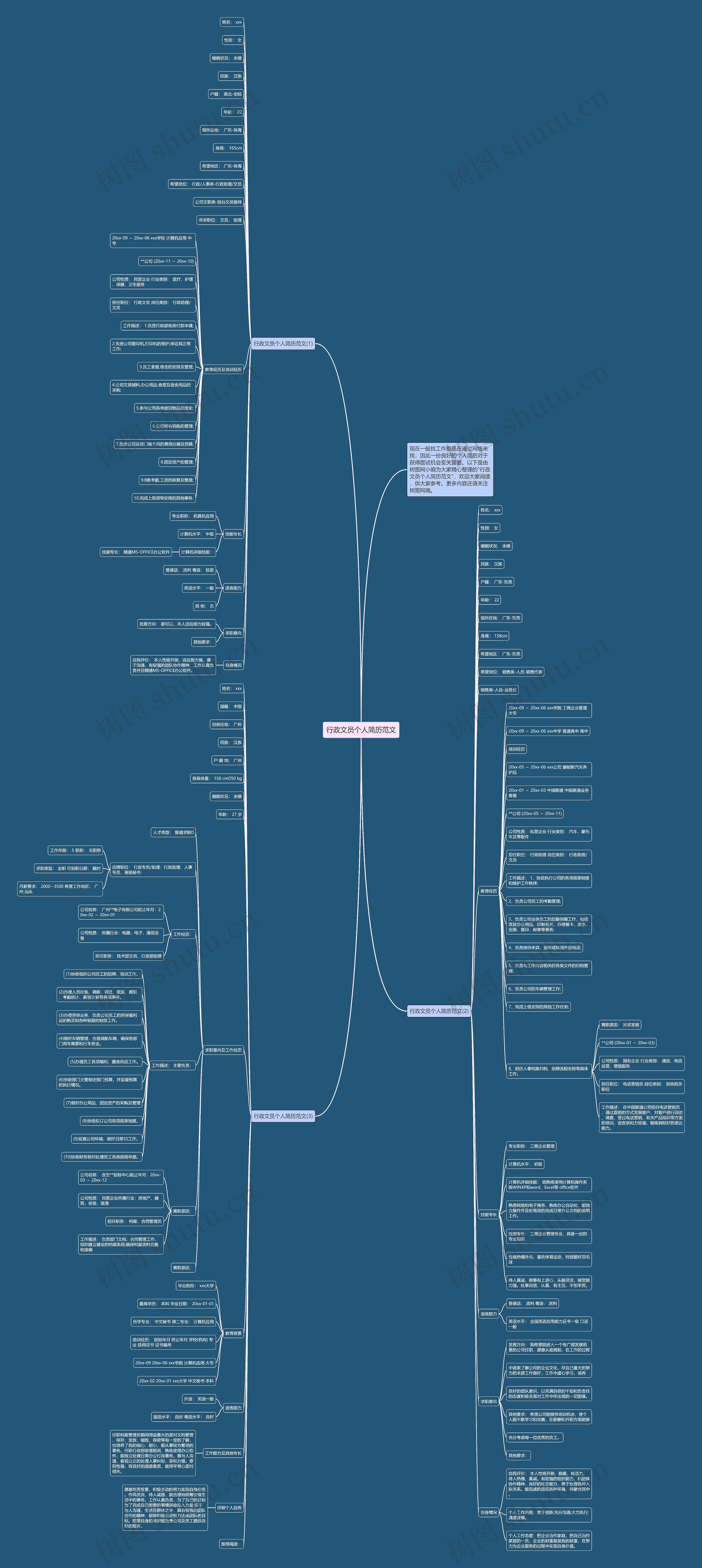 行政文员个人简历范文思维导图