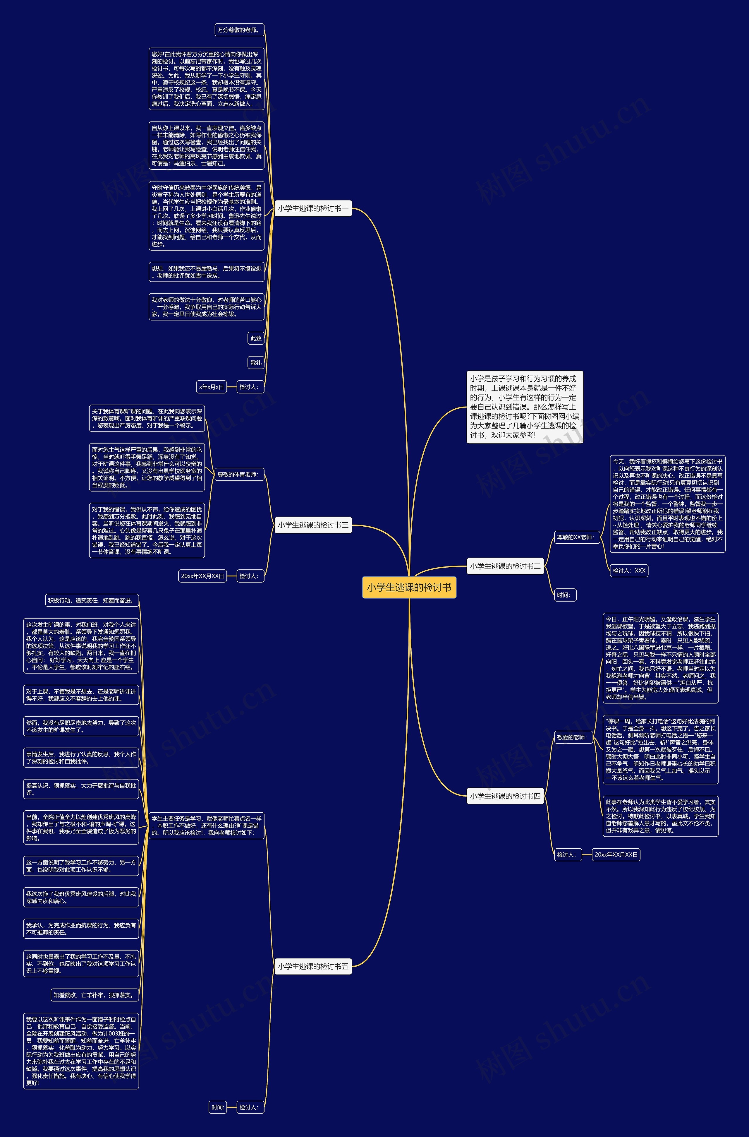 小学生逃课的检讨书思维导图