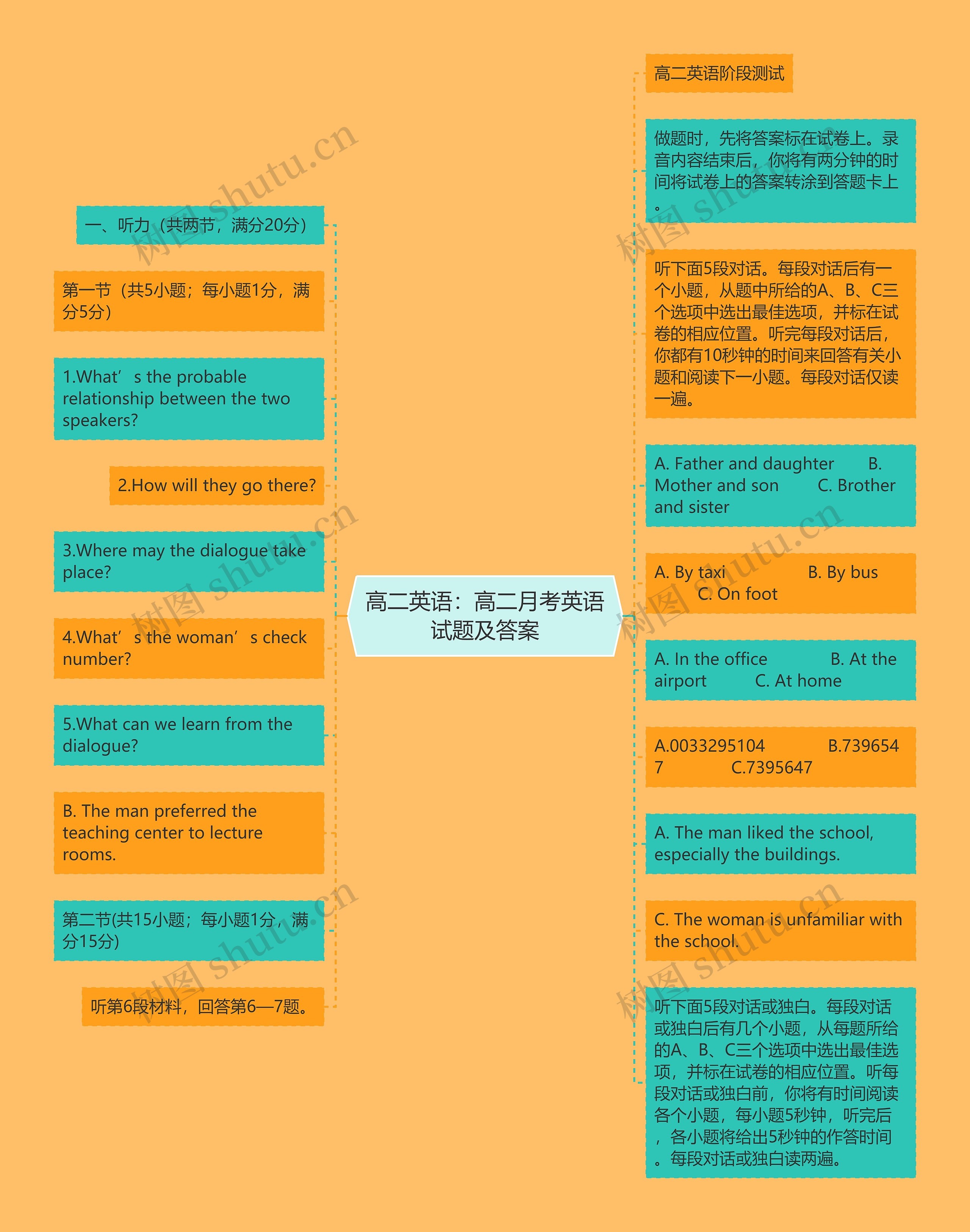 高二英语：高二月考英语试题及答案思维导图