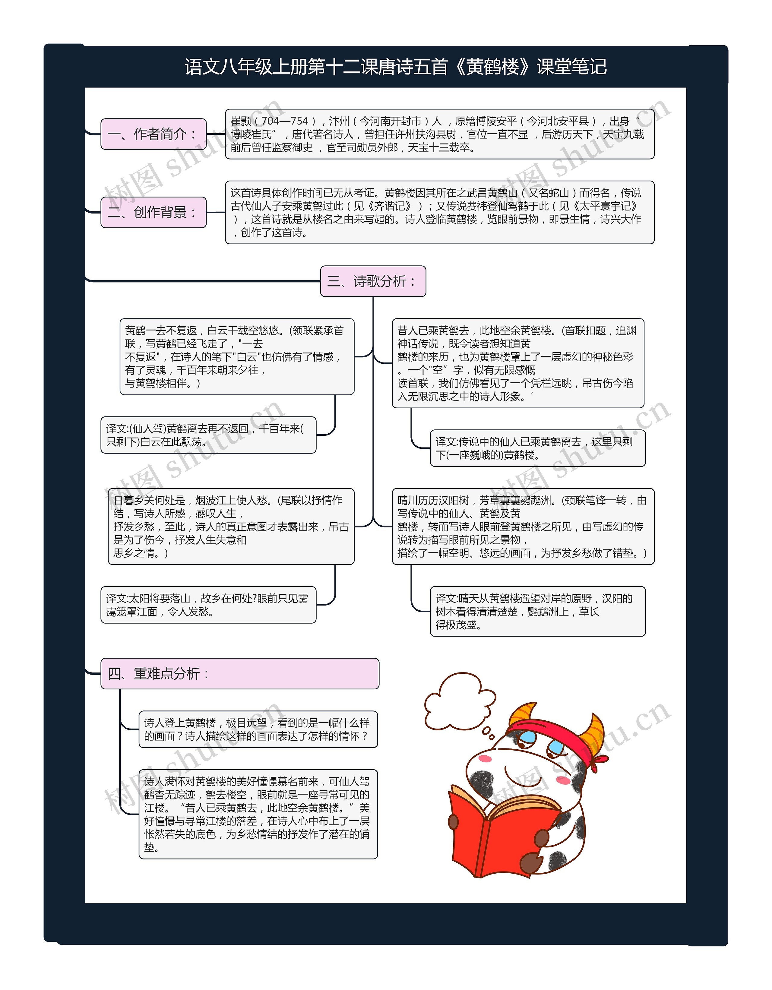 语文八年级上册第十二课唐诗五首《黄鹤楼》课堂笔记思维导图