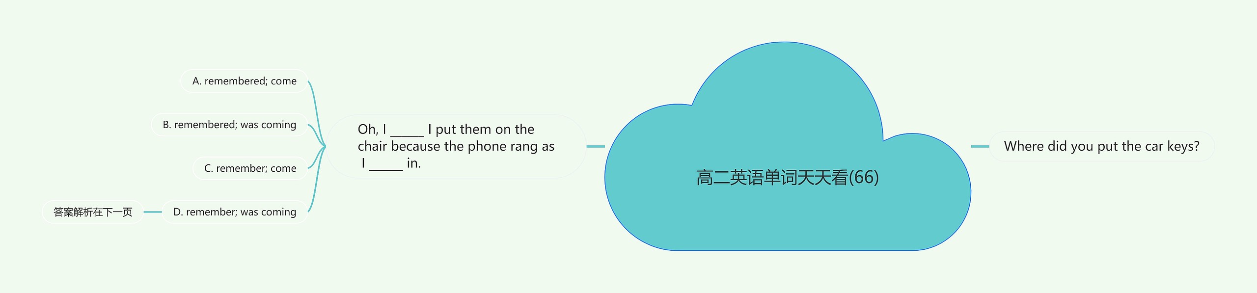 高二英语单词天天看(66) 高二英语单词天天看(66)