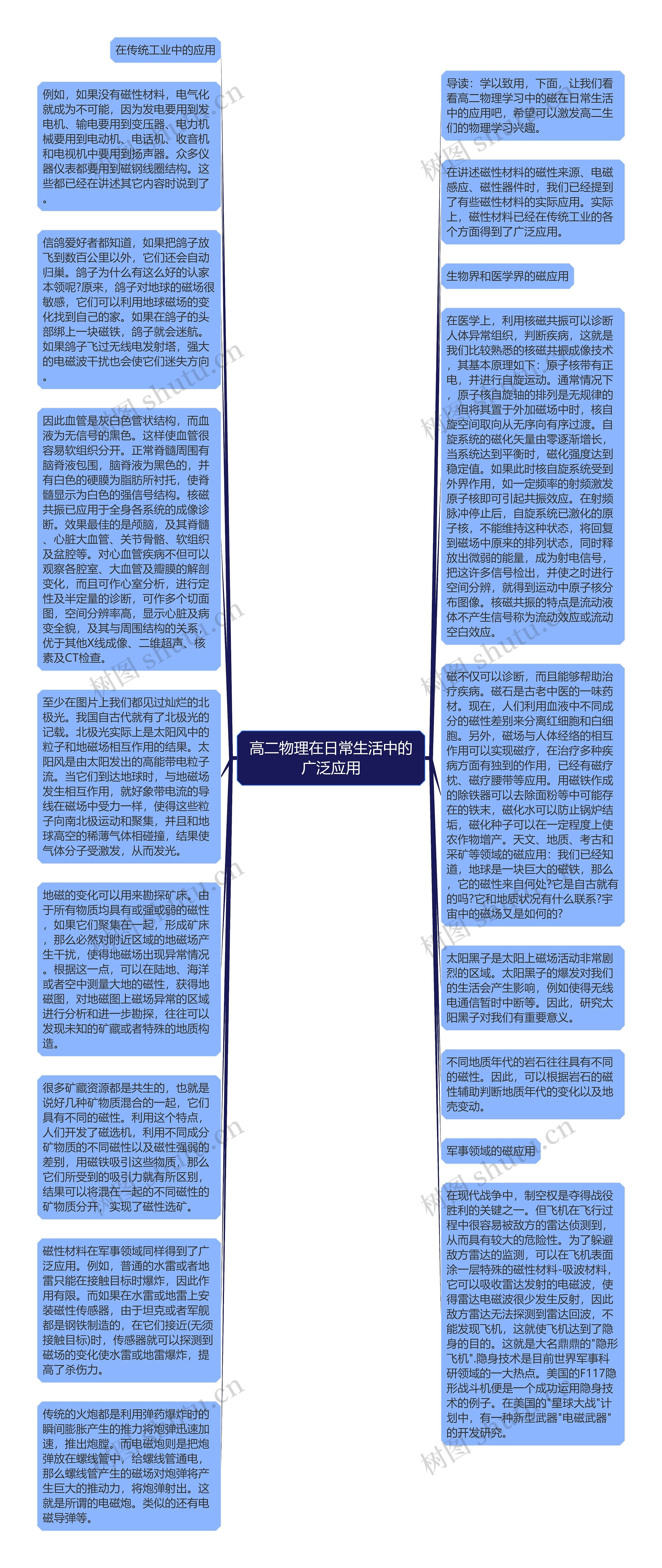 高二物理在日常生活中的广泛应用思维导图