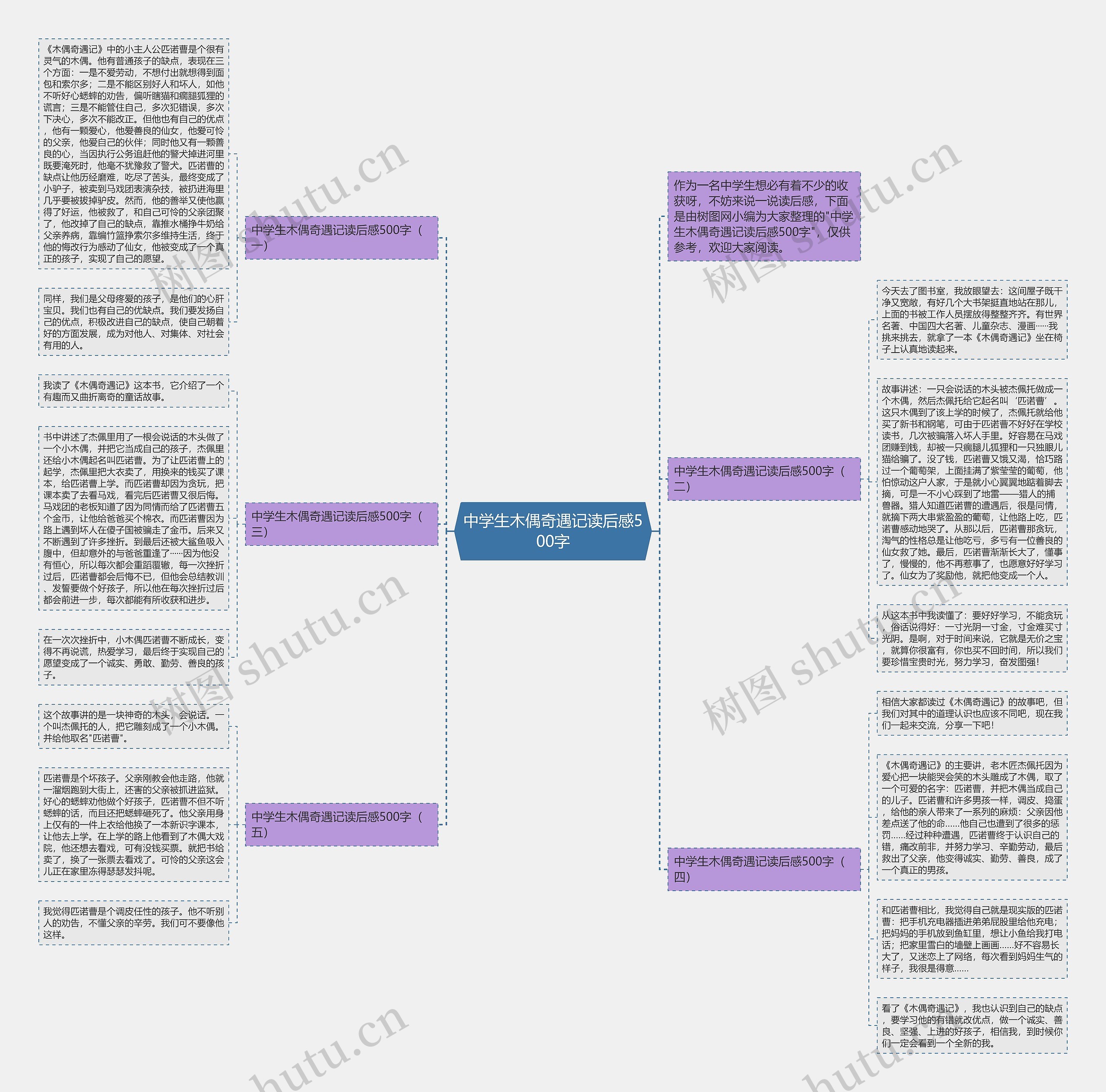 中学生木偶奇遇记读后感500字思维导图