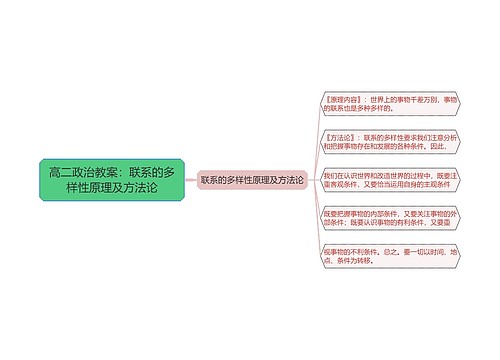 高二政治教案：联系的多样性原理及方法论