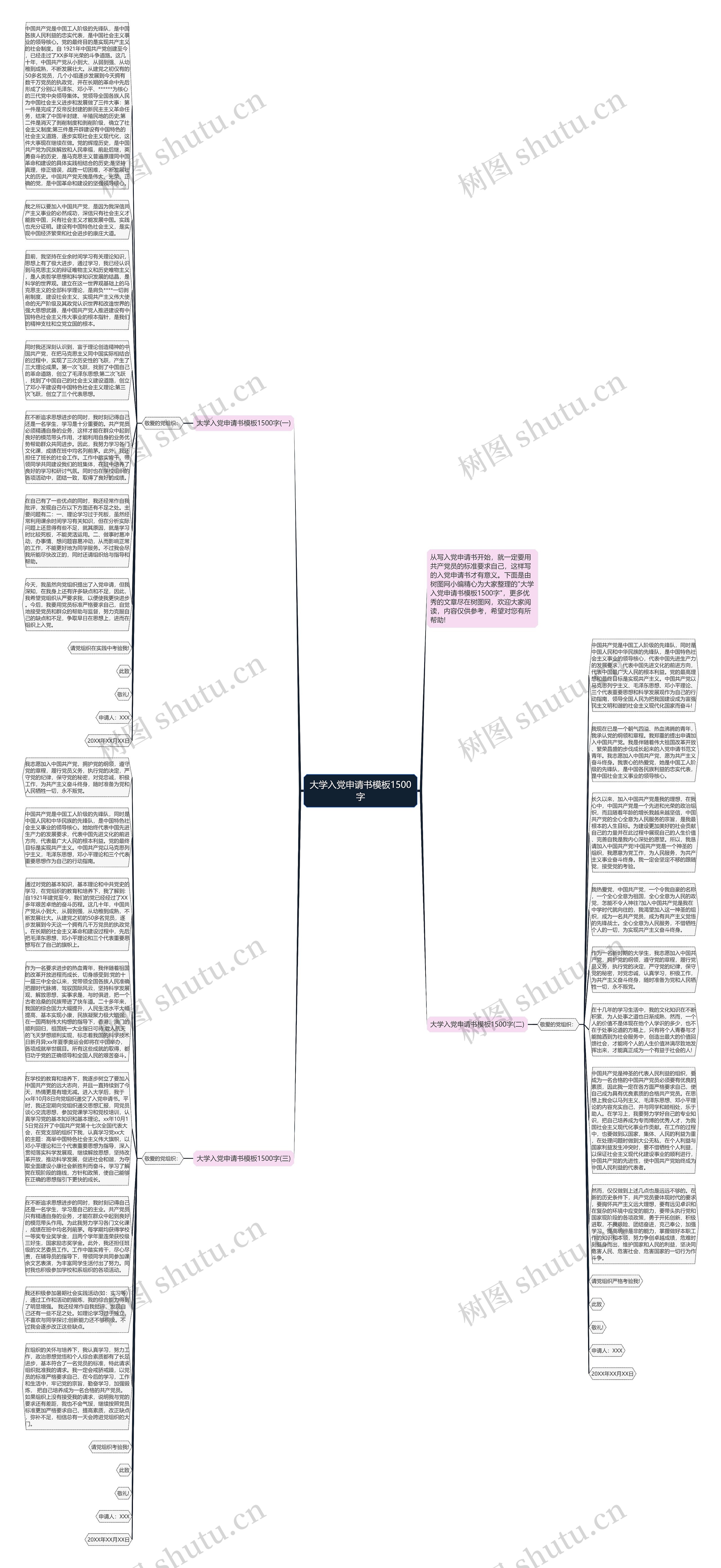 大学入党申请书1500字思维导图