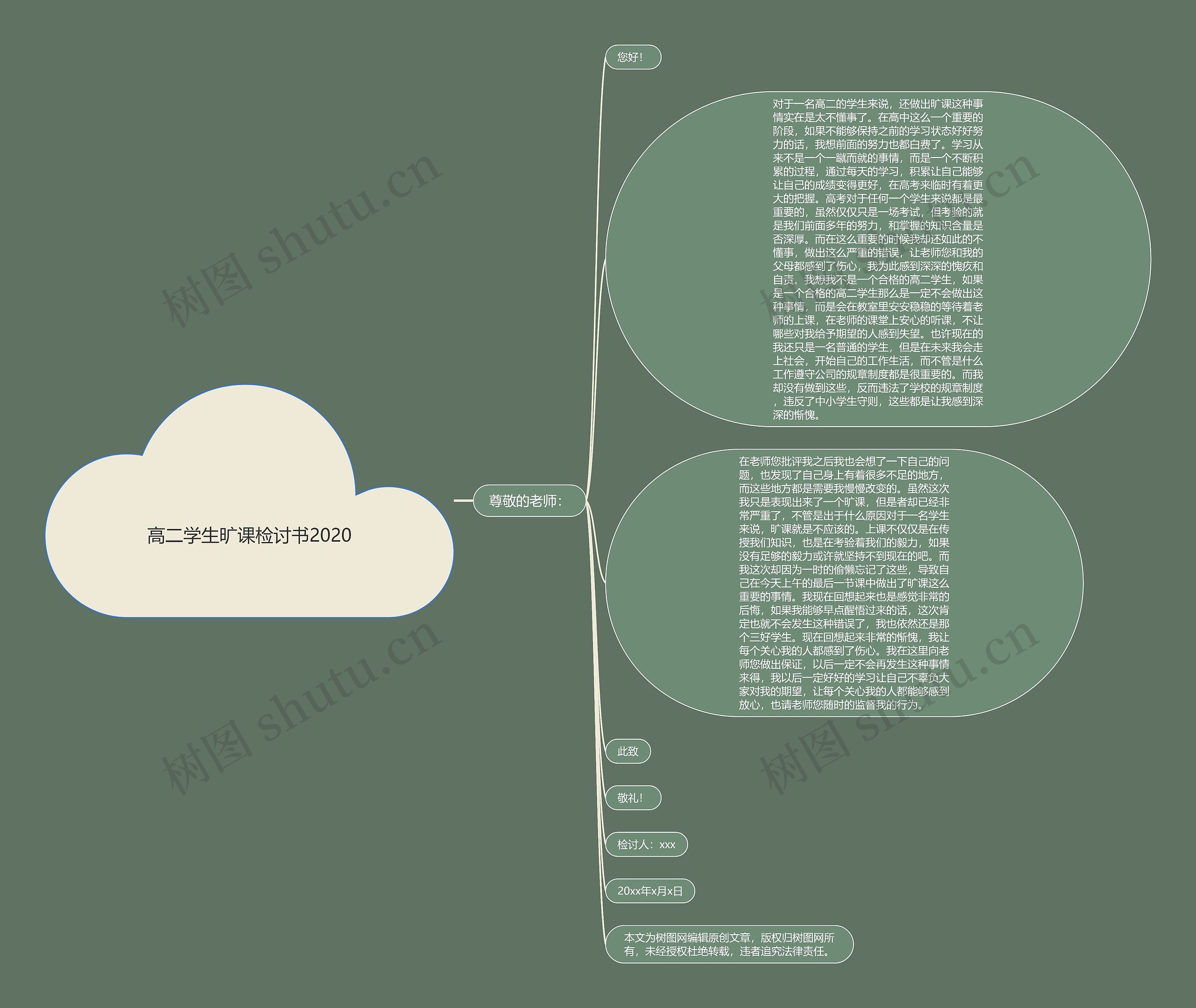 高二学生旷课检讨书2020思维导图