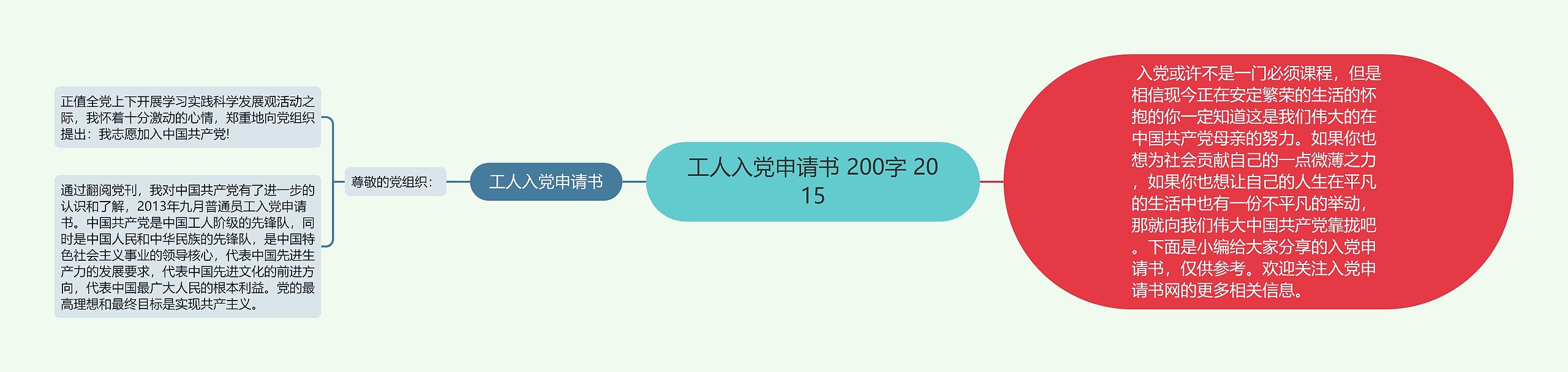 工人入党申请书 200字 2015思维导图