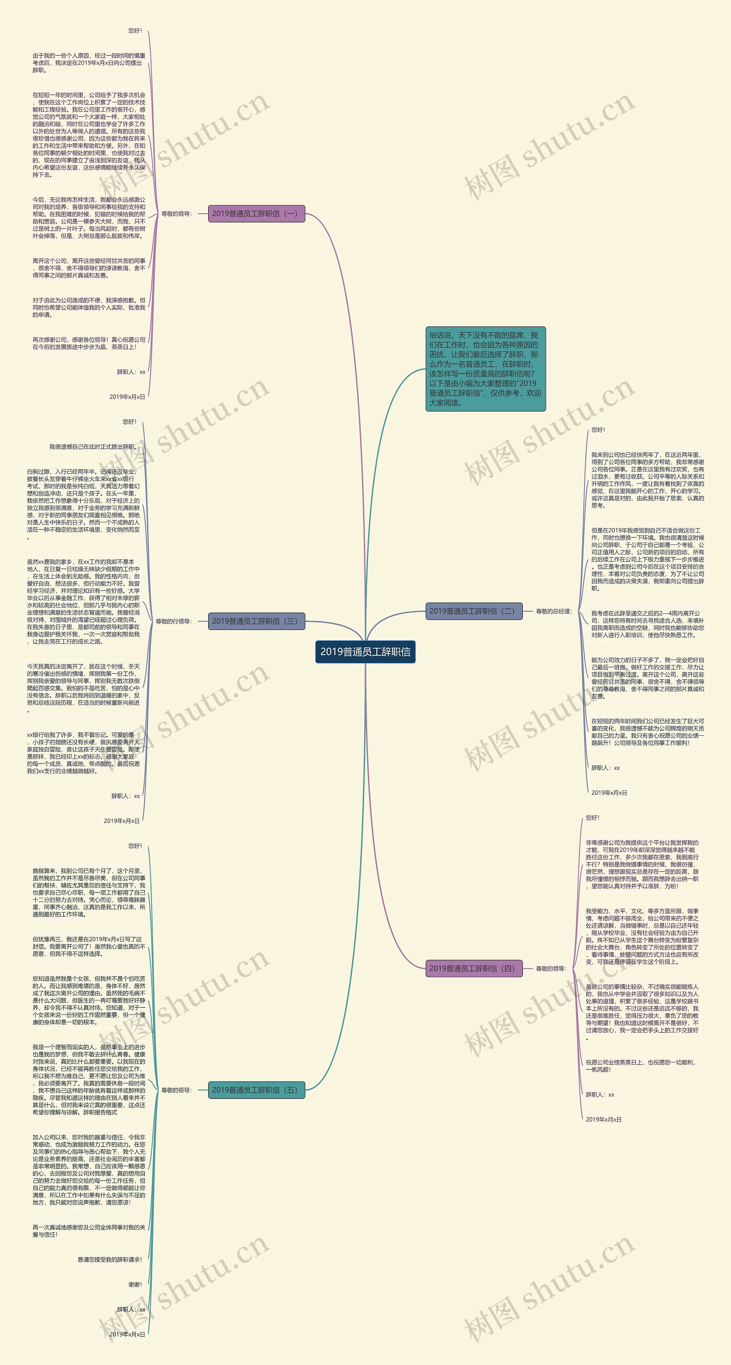 2019普通员工辞职信思维导图