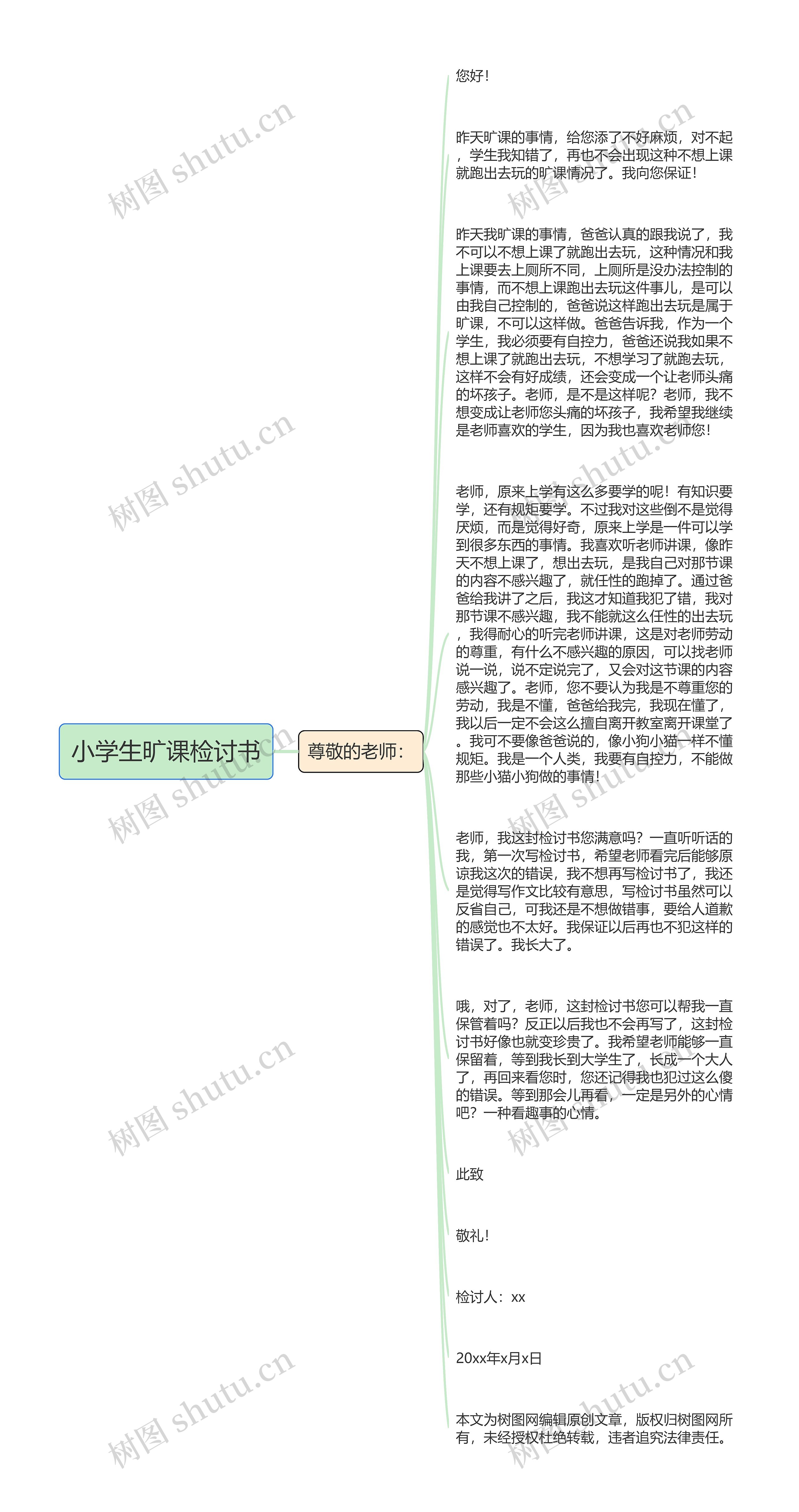 小学生旷课检讨书思维导图