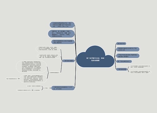 高二化学复习方法：常考知识点整理