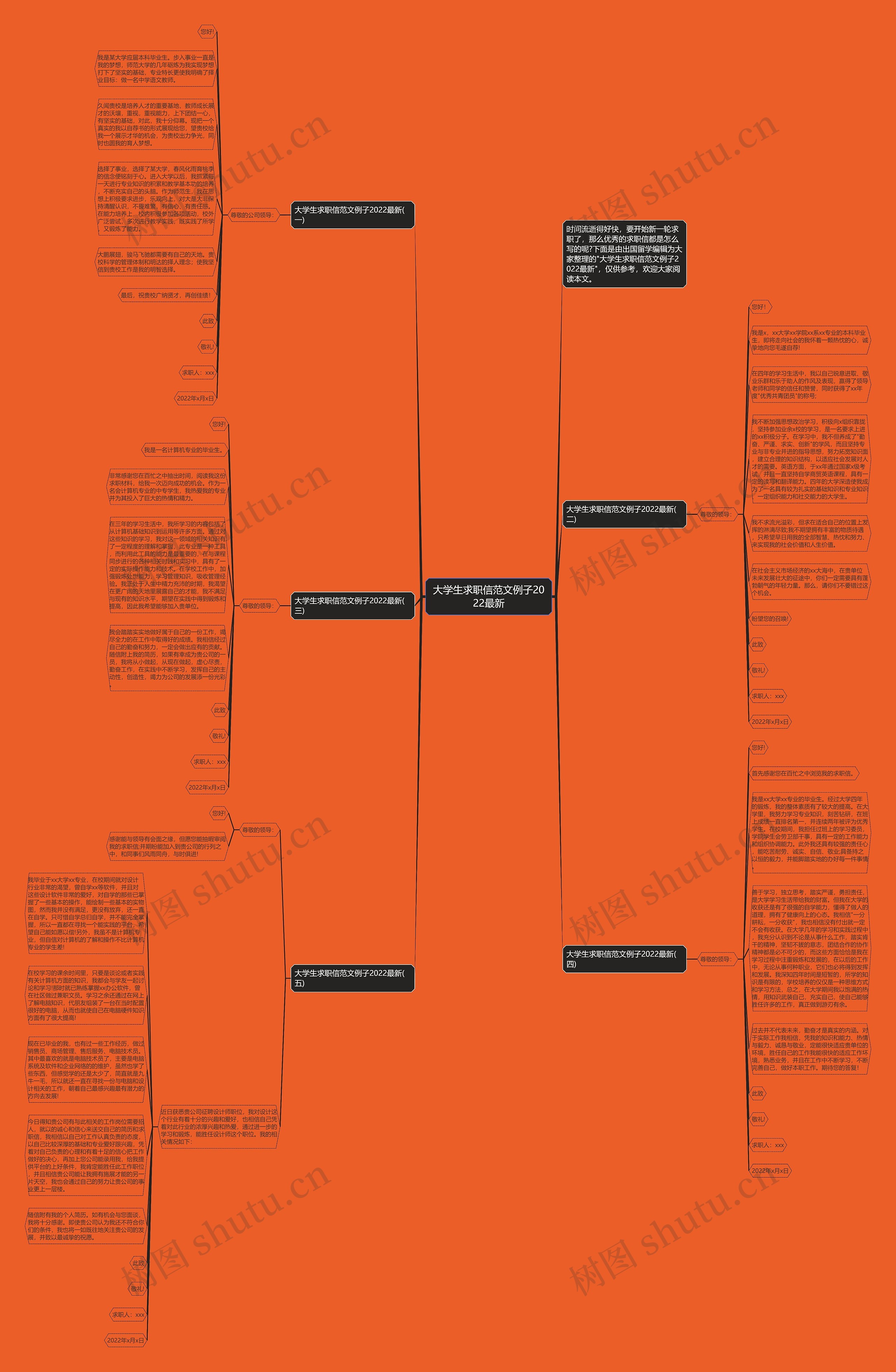 大学生求职信范文例子2022最新思维导图