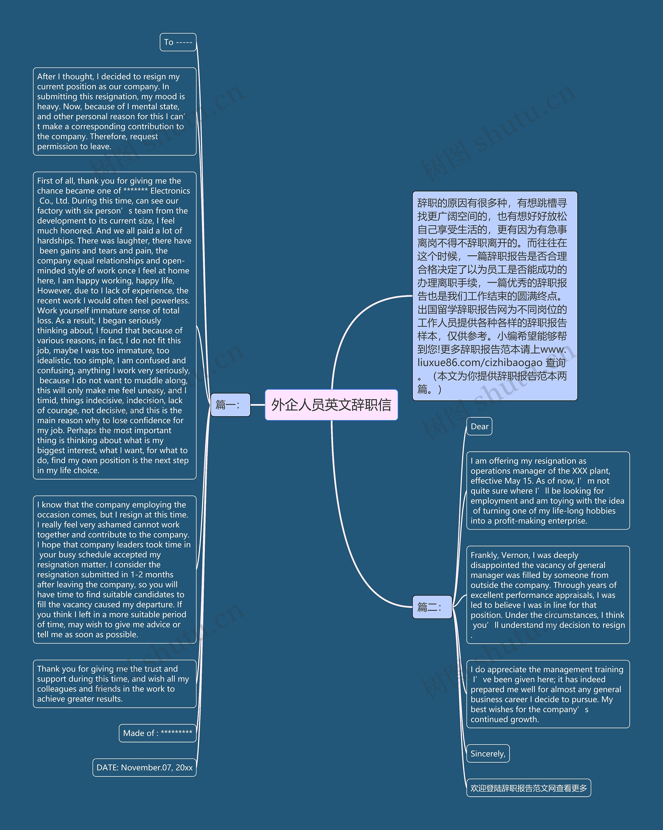 外企人员英文辞职信思维导图