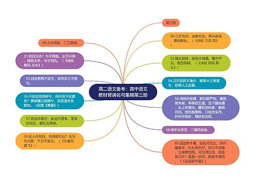 高二语文备考：高中语文教材背诵名句集锦第三册