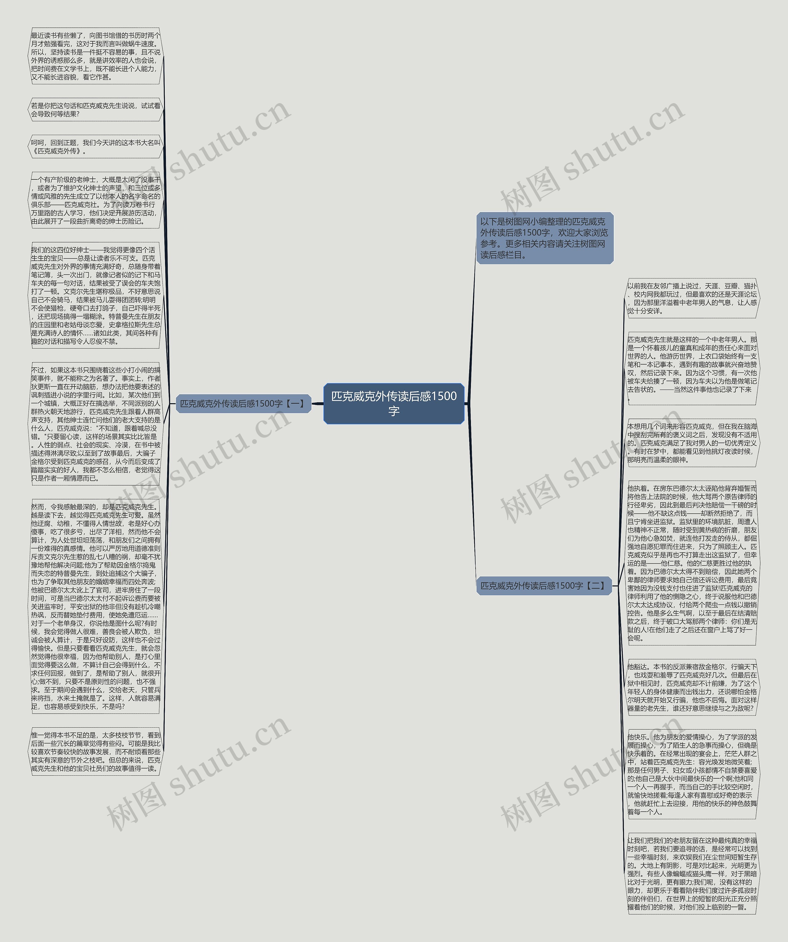匹克威克外传读后感1500字思维导图