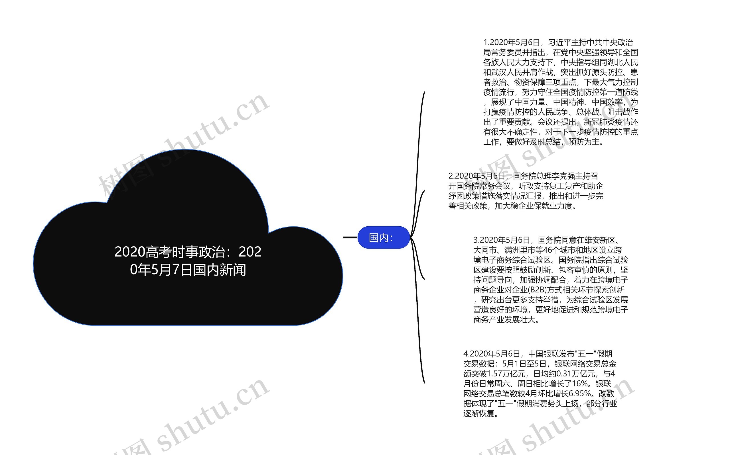 2020高考时事政治：2020年5月7日国内新闻思维导图