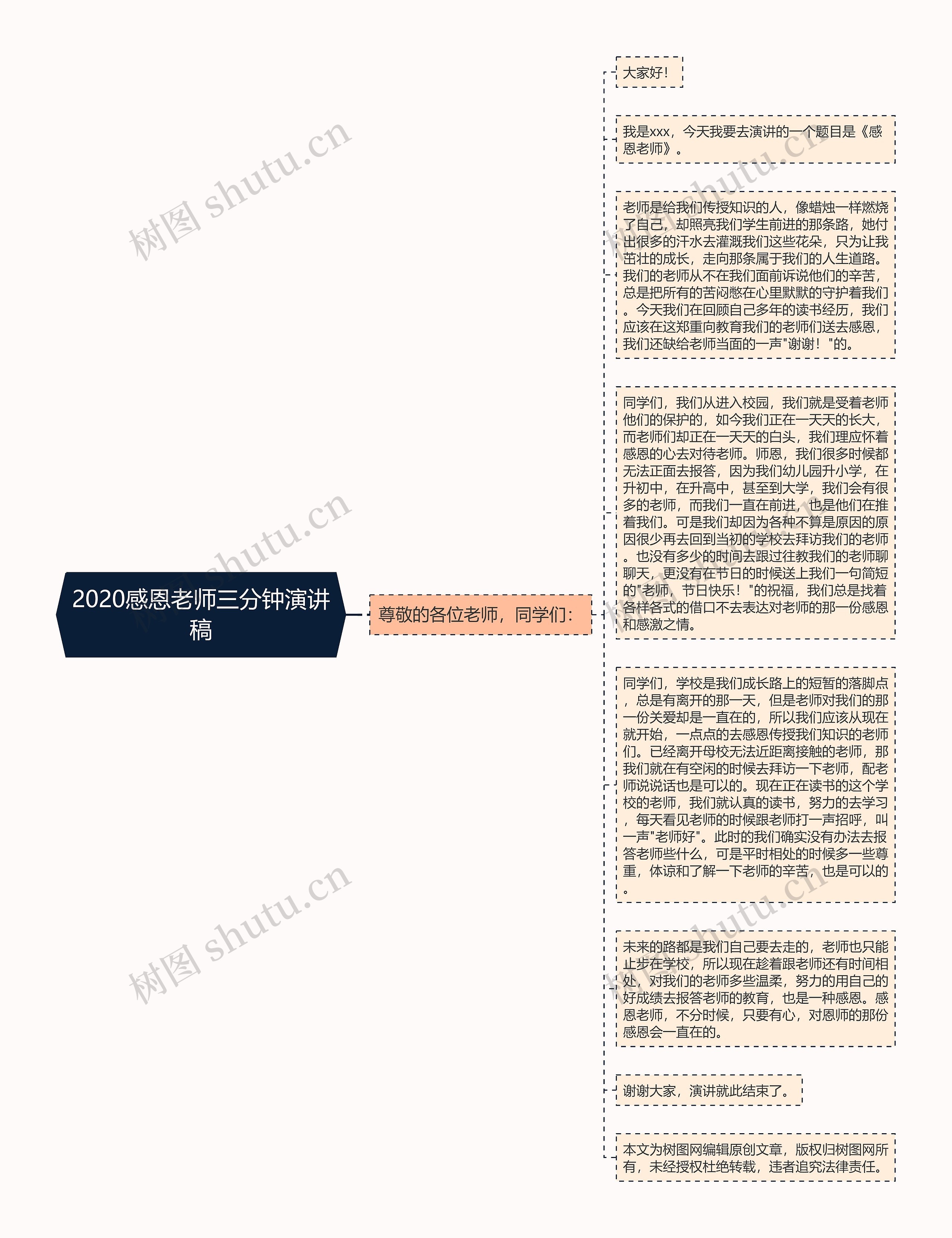 2020感恩老师三分钟演讲稿