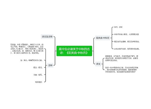 高中生必读关于中秋的古诗：《阳关曲·中秋月》