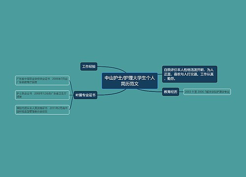 中山护士/护理大学生个人简历范文