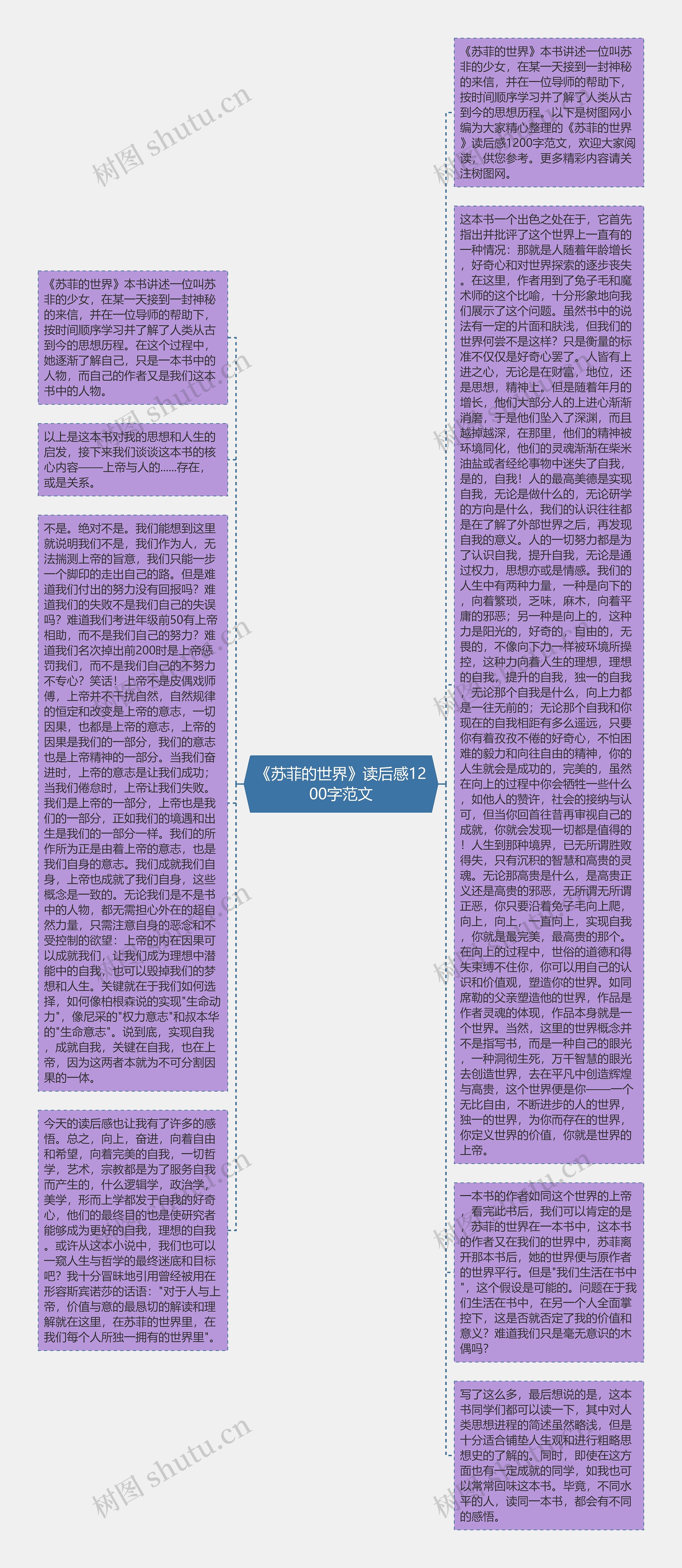 《苏菲的世界》读后感1200字范文