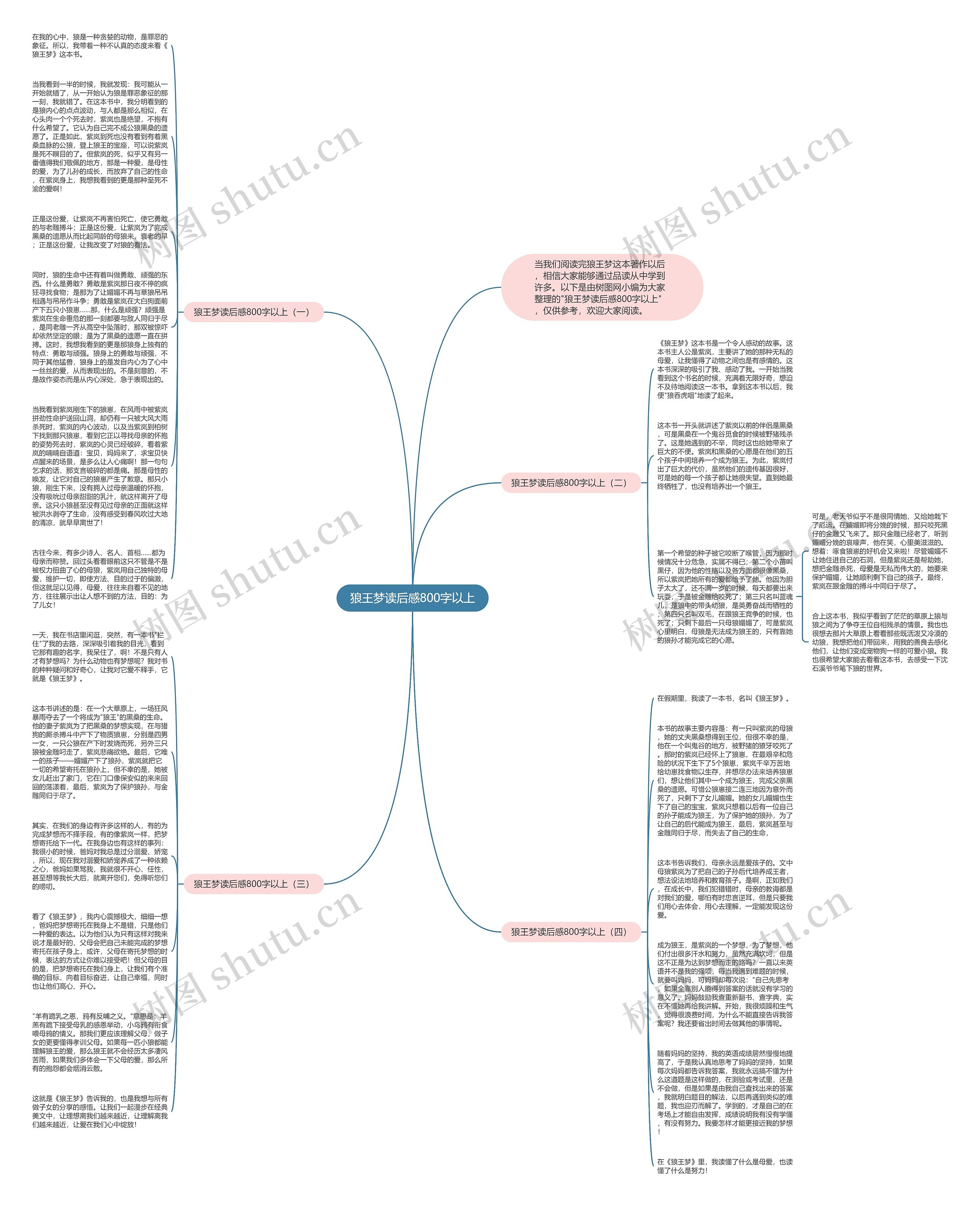 狼王梦读后感800字以上思维导图