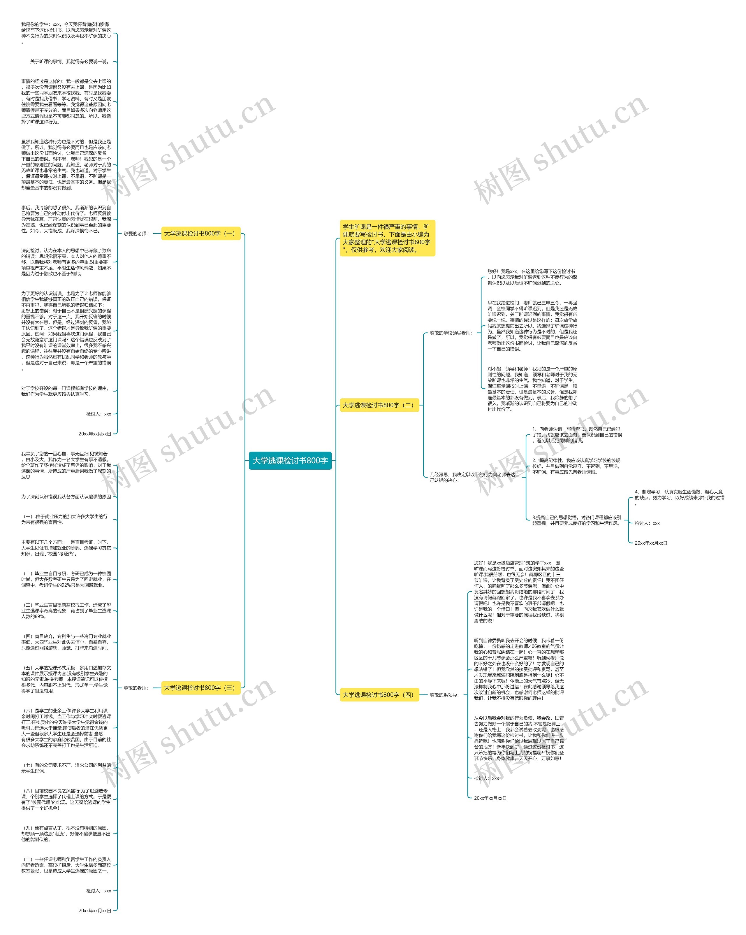 大学逃课检讨书800字思维导图