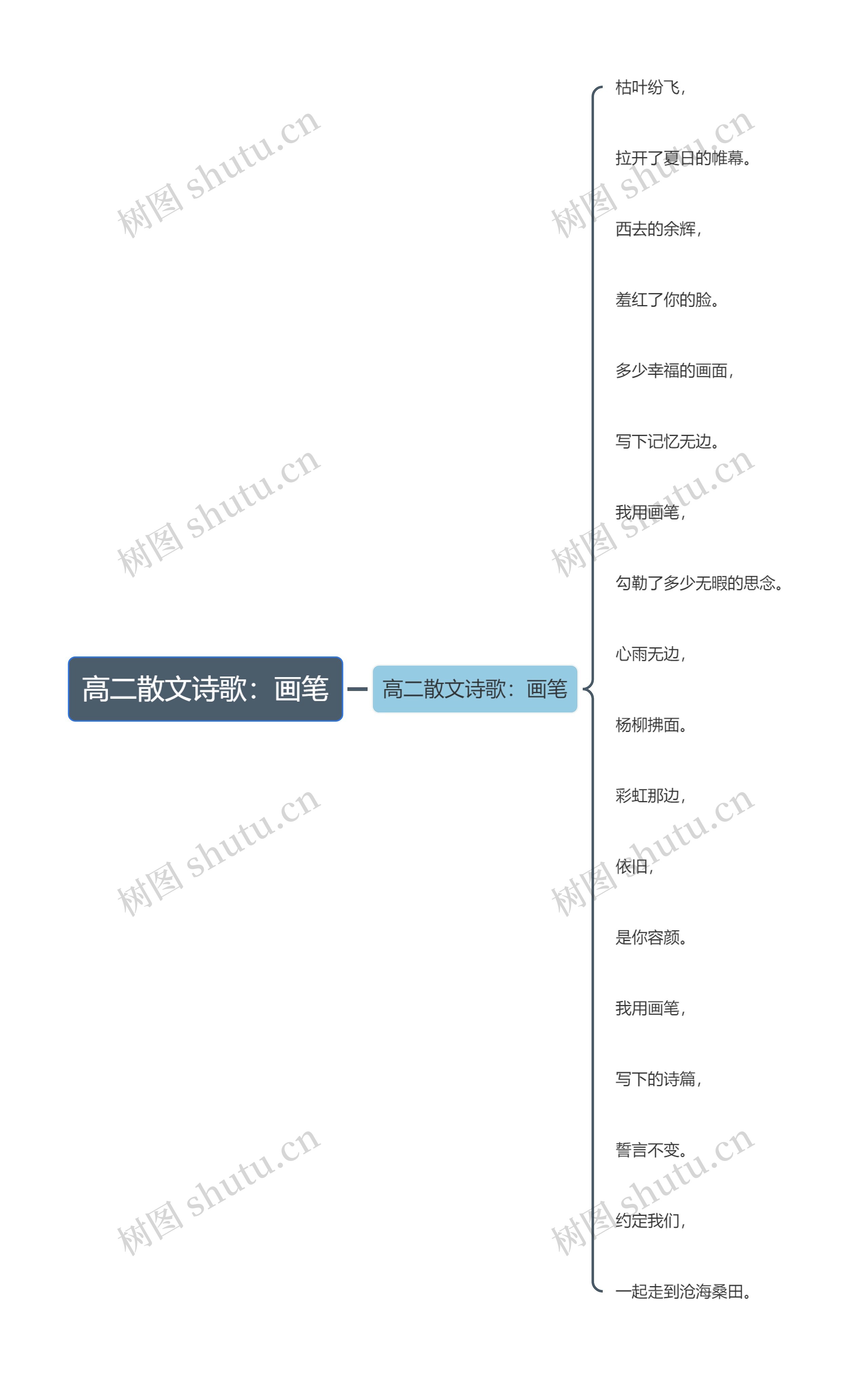 高二散文诗歌：画笔思维导图