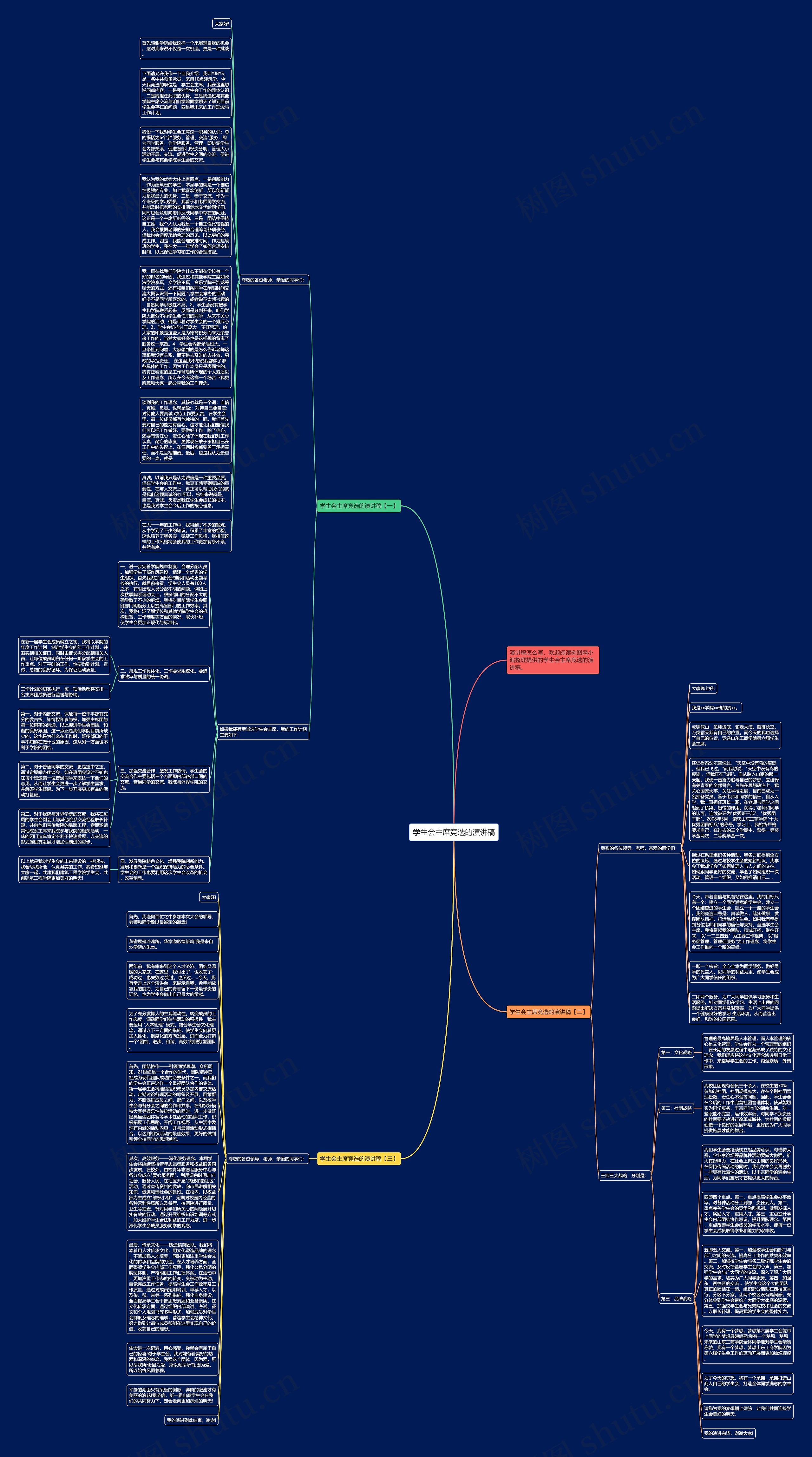 学生会主席竞选的演讲稿思维导图