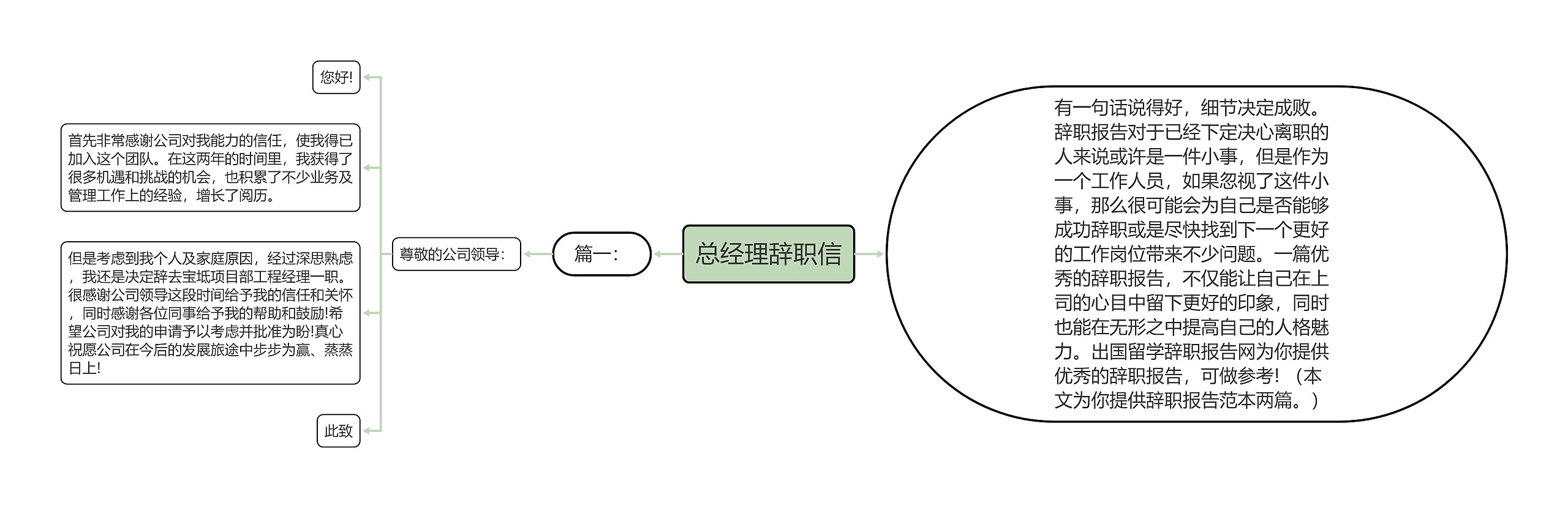 总经理辞职信